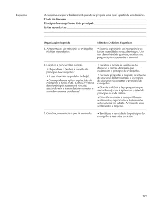 Esquema   O esquema a seguir é bastante útil quando se prepara uma lição a partir de um discurso.
          Título do discurso:
          Princípio do evangelho ou idéia principal:
          Idéias secundárias:




          Organização Sugerida                         Métodos Didáticos Sugeridos

          1. Apresentação do princípio do evangelho    • Escreva o princípio do evangelho e as
             e idéias secundárias.                     idéias secundárias no quadro-negro. Use
                                                       um objeto história, gravura, escritura ou
                                                       pergunta para apresentar o assunto.

          2. Localize a parte central da lição          • Localize e debata as escrituras do
            • O que disse o Senhor a respeito do        discurso e outras adicionais que
            princípio do evangelho?                     esclareçam o princípio do evangelho.

            • E que disseram os profetas de hoje?       • Formule perguntas a respeito de citações
                                                        do discurso. Relate histórias e exemplos
            • Como podemos aplicar o princípio do       do discurso para ilustrar o princípio do
            evangelho à nossa vida? Como a vivência     evangelho.
            desse princípio aumentará nossa fé,
            ajudando-nos a tomar decisões corretas e    • Oriente o debate e faça perguntas que
            a resolver nossos problemas?                ajudarão as jovens a aplicarem o referido
                                                        princípio na vida prática.
                                                        • Convide as alunas a compartilharem
                                                        sentimentos, experiências e testemunho
                                                        sobre o tema em debate. Acrescente seus
                                                        sentimentos a respeito.

          3. Conclua, resumindo o que foi ensinado.     • Testifique a veracidade do princípio do
                                                        evangelho e seu valor para nós.




                                                                                               219
 