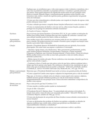 Explique que, se acreditamos que a vida como esposa e mãe é rotineira e monótona, ela o
                      será, mas se pudermos entender os propósitos divinos e visualizar o grande potencial
                      que temos, nosso papel adquirirá um significado muito maior do que qualquer outra
                      tarefa no mundo. Quando alegre e entusiasticamente apoiamos nosso marido e nos
                      tornarmos mãe, nutriz e mestra de espíritos justos, podemos experimentar um grande
                      senso de realização.
                      • Como um claro entendimento e atitudes justas com respeito às funções de esposa e mãe
                      podem abençoar nossa vida?
                      • Como a atitude que temos a respeito dessas funções influenciará o resto de nossa vida?
                      • Como os ensinamentos do Senhor e de seus servos, sobre nossas funções, ajudam a
                      proteger-nos do perigo de adotarmos atitudes mundanas?
                      As Funções de Esposa e Adjutora
Escritura             Peça às jovens que leiam Doutrina e Convênios 25:5, 14, 16, que contém as instruções do
                      Senhor para Emma Smith. Explique-lhes que este conselho de confortar o marido com
                      uma atitude humilde poderá ser dado a todas as mulheres.
Apresentação          Uma mulher nunca deve minimizar seu enorme poder de ser um conforto e uma ajuda
pela professora       para o marido. Ele poderá precisar de consolo e incentivo para cumprir sua função como
                      marido e provedor, líder e educador.
Citação               Quando o Presidente Spencer W.Kimball foi chamado para ser apóstolo, ficou muito
                      preocupado. Ele conta como sua esposa o confortou e o encorajou:
                      “ ‘Quando a Igreja chama, nós obedecemos.’ Meu pensamento predominante, porém,
                      eram minhas próprias limitações, incapacidades e fraquezas, e fiquei assustado.
                      Chegaram as lágrimas, que correram incansavelmente...Chorei muito...Chorei de soluçar.
                      Minha mulher sentou-se no chão ao meu lado, passando a mão em minha cabeça e
                      tentando acalmar-me...
                      ...Minha esposa foi minha salvação. Ela me confortou e me encorajou, dizendo que havia
                      apenas uma estrada a seguir...
                      ...Continuei a dizer a Camila que não estava certo do que faria, embora soubesse todo o
                      tempo que havia apenas uma opção. Ela continuou a incentivar-me, insistindo em que a
                      única coisa que eu poderia fazer era aceitar o chamado.” (Edward L. Kimball e Andrew
                      E. Kimball, Jr., Spencer W.Kimball: Salt Lake City: Bookcraft, Inc., 1977, pp. 191-92.)
Debate e apresentação Mencione que o Presidente Kimball mais tarde se tornou um grande profeta do Senhor.
pela professora       • Como o papel de Camila como esposa e adjutora foi importante para a vida do marido?
                      Diga que, se tivermos a atitude certa em relação a nosso papel como esposa e adjutora,
                      também teremos grande influência positiva na vida de nosso futuro marido,
                      independentemente de sua posição social. Nunca devemos subestimar a importância da
                      mulher como esposa.
Debate com uso        Peça a uma jovem que leia I Coríntios 11:11
de escritura          • Como marido e mulher podem ajudar-se mutuamente?
                      Função de Mãe e Educadora
                      O Presidente David O. Mackay disse: “A maternidade está próxima à divindade. É a
                      função mais santa e mais elevada a ser assumida pela mulher.” (David O. Mckay, em
                      Conference Report, outubro de 1942, pp. 12-13.)
                      • Como esta declaração de um profeta de Deus fortalece nossas atitudes concernentes às
                      nossas funções?
                      • Como as declarações dos profetas do Senhor nos ajudam a entender as atitudes de
                      algumas mulheres que, sendo mães, acham que perderam sua liberdade com
                      responsabilidades rotineiras e enfadonhas?
                      Saliente que a maternidade nos ensina a ser mais amorosas e sobre o sacrifício.




                                                                                                            29
 