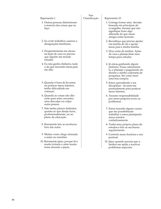 Sua
     Representa 1                        Classificação   Representa 10
      1. Outras pessoas determinam                        1. Consigo tomar uma decisão
         a maioria das coisas que eu                         baseada em princípios do
         faço.                                               evangelho, mesmo que isto
                                                             signifique fazer algo
                                                             diferente do que meus
                                                             amigos estão fazendo.
      2. Eu evito trabalhos caseiros e                    2. Reconheço que preciso ajudar
         designações familiares.                             nas tarefas do lar e apoiar
                                                             meus pais e minha família.
      3. Freqüentemente me atraso                         3. Dou conta de minhas lições
         na lição de casa ou preciso                         de casa e planejo bem meu
         que alguém me mande                                 tempo para estudar.
         estudar.
      4. Eu não ganho dinheiro; tudo                      4. Já estou ganhando algum
         o de que necessito meus pais                        dinheiro. Posso administrá-
         me dão.                                             lo, e planejar o pagamento do
                                                             dízimo e minha caderneta de
                                                             poupança. Sei como fazer
                                                             uma boa compra.
      5. Quando é hora de levantar                        5. Estou aprendendo a me
         ou praticar meus talentos,                          disciplinar - levanto-me
         tenho dificuldade em                                pontualmente para praticar
         começar.                                            meus talentos.
      6. Quando as coisas não dão                         6. Assumo responsabilidade
         certo para mim, encontro                            por meus próprios erros ou
         uma desculpa ou culpo                               problemas.
         outra pessoa.
      7. Não tenho planos definidos                       7. Estou fazendo alguns cursos
         quanto ao que desejo fazer,                         que me possibilitarão
         profissionalmente, ou no                            trabalhar e estou planejando
         plano da educação.                                  meus estudos
                                                             cuidadosamente.
      8. Raramente leio as escrituras                     8. Tenho meu próprio plano de
         fora das aulas.                                     estudos e leio as escrituras
                                                             regularmente.
      9. Muitas vezes chego atrasada                      9. Controlo meus horários e sou
         a aulas ou reuniões.                                pontual.
     10. Raramente jejuo, porque fico                    10. Jejuo quando preciso que o
         muito irritada e sinto muita                        Senhor me ajude a resolver
         fome durante o jejum.                               problemas especiais.




46
 