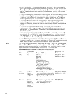 2. (a) Meu quorum tem a responsabilidade especial de realizar a obra missionária em
            todo o mundo e ministrar o evengelho em terras estrangeiras. (b) Pode haver até sete
            destes Quoruns de Autoridades Gerais na Igreja. Quando totalmente organizado, meu
            quorum terá setenta Autoridades Gerais. Quem somos nós? (Um dos Quoruns dos
            Setenta.)
         3. (a) Pode haver noventa e seis membros no meu quorum. (b) Posso tanto batizar quanto
            conferir o dom do Espírito Santo a pessoas que estão entrando para a Igreja. (c)
            Geralmente sou visto com um companheiro no campo missionário. (d) Sou sempre
            chamado para abençoar as pessoas doentes. Qual meu ofício no sacerdócio? (élder.)
         4. (a) Sou portador do Sacerdócio de Melquisedeque. (b) Geralmente sou visto nas
            conferências gerais. (c) Sou o sumo sacerdote presidente da Igreja. (d) Apenas um
            homem tem este ofício na Igreja de cada vez. Qual é o meu chamado? (Presidente da
            Igreja.)
         5. (a) Sou sumo sacerdote. (b) Servem comigo dois conselheiros e outros doze
            representantes. (c) Sou responsável por todas as atividades do sacerdócio em várias
            alas da Igreja. (d) Geralmente falo na conferência de estaca. Qual é o meu chamado?
            (Presidente de estaca.)
         6. (a) Sou o sumo sacerdote presidente de uma ala. (b) Sou o presidente do quorum de
            sacerdotes da ala (ver D&C 107:87-88). (c) Grande parte de meu trabalho é realizada
            com os jovens da ala. (d) Uma de minhas importantes designações é entrevistar as
            jovens. Qual é o meu chamado? (Bispo.)
         7. (a) Não há limite para o número de membros de meu quorum. (b) Posso ser bispo ou
            conselheiro do bispo. (c) O presidente da estaca é o presidente de meu quorum. Qual é
            o meu chamado? Qual é o meu ofício no sacerdócio? (Sumo Sacerdote.)
Debate   Para fortalecer a compreensão dos jovens sobre os deveres e obrigações dos portadores
         do Sacerdócio de Melquisedeque, examinem juntas as informações contidas em “Ofícios e
         Responsabilidades do Sacerdócio de Melquisedeque”. Use as referências de escritura,
         quando necessário, para responder às perguntas que a classe possa ter.
         Ofícios e Responsabilidades do Sacerdócio de Melquisedeque
                        Número no                                           Referências das
         Ofício         Quorum          Responsabilidades                   Escrituras
         Élder          96              1. Ensinar.                        D&C 20:39, 41-45
                                        2. Pregar.                         D&C 42:43-44, 80
                                        3. Batizar.
                                        4. Confirmar.
                                        5. Dirigir reuniões.
                                        6. Abençoar os doentes.
                                        7. Participar do Conselho
                                           Disciplinar da Igreja.
                                        8. Agir nos deveres
                                           do Sacerdócio Aarônico.
                                        9. Ordenar outros élderes ou
                                           sacerdotes, mestres e diáconos.
         Sumo           Todos os        1. Cumprir todas as                 D&C 20:67 e 107:10;
         Sacerdote      Sumos              responsabilidades de um élder D&C 84:111 e 68:19
                        Sacerdotes      2. Pode ser ordenado ao ofício de
                        da Estaca          bispo, presidente de estaca etc.


         Patriarca      Não há          1. Cumprir as responsabilidades     D&C 107:39-53
                        quorum;            de élder e sumo sacerdote.
                        patriarcas      2. Dar bênçãos patriarcais.
                        são também
                        sumos
                        sacerdotes




62
 