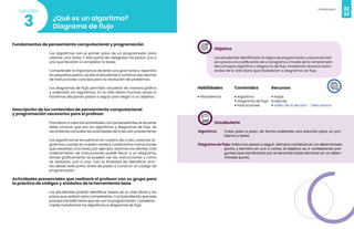 22
Videojuegos
23
¿Qué es un algoritmo?
Diagrama de flujo
3
Lección
Fundamentos de pensamiento computacional y programación
Los algoritmos son el primer paso de un programador para
resolver una tarea. Y esto parte de, desglosar los pasos uno a
uno que llevarán a completar la tarea.
Comprender la importancia de tener una gran tarea y repartirla
en pequeños pasos, ayuda al estudiante a construir secuencias
de instrucciones concisas para la resolución de problemas.
Los diagramas de flujo permiten visualizar de manera gráfica
y ordenada los algoritmos. En la vida diaria muchas veces lo
hacemos dibujando pasos a seguir para llegar a un objetivo.
Descripción de los contenidos de pensamiento computacional
y programación necesarios para el profesor
Para llevar a cabo las actividades con los estudiantes, el docente
debe conocer qué son los algoritmos y diagramas de flujo. Se
recomienda consultar las actividades de la lección previamente.
Los algoritmos se encuentran en nuestro día a día, creamos al-
goritmos cuando en nuestro cerebro construimos instrucciones
que resuelven una tarea, por ejemplo, lavarnos los dientes. Este
ordenamiento de instrucciones puede llevar a un diagrama,
dónde gráficamente se pueden ver las instrucciones y cómo
se realizaría una a una. Con la finalidad de identificar erro-
res desde este punto antes de pasar a construir un código de
programación.
Actividades presenciales que realizará el profesor con su grupo para
la práctica de códigos y símbolos de la herramienta base
Los estudiantes podrán identificar tareas de su vida diaria y los
pasos que realizan para completarlas. Comprendiendo que este
proceso también tiene que ver con la programación. Y posterior-
mente transformar los algoritmos a diagramas de flujo.
Objetivo
Los estudiantes identificarán la lógica de programación y el proceso bá-
sico previo a la codificación de un programa, a través de la comprensión
del concepto algoritmo y diagrama de flujo. Analizando diversas activi-
dades de la vida diaria que trasladarán a diagramas de flujo.
Habilidades
• Persistencia
Recursos
• Hojas
• Lápices
• Video de la lección - Telecuantrix
Contenidos
• Algoritmo
• Diagrama de flujo
• Instrucciones
Vocabulario
Algoritmo: Crear paso a paso, de forma ordenada una solución para un pro-
blema o tarea.
Diagrama de flujo: Indica los pasos a seguir, siempre comienza en un determinado
punto, y termina en uno o varios; el objetivo es, ir contestando pre-
guntas que nos llevarán por el recorrido hasta terminar en un deter-
minado punto.
 