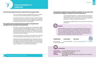40
Videojuegos
41
Ciclos anidados en
Laberinto
7
Lección
Fundamentos de pensamiento computacional y programación
Un ciclo también es capaz de repetirse dentro de un progra-
ma, es decir, se puede tener repetición de repeticiones.
Por ejemplo, si decimos “aplaude tres veces y salta tres veces”
estamos utilizando ciclos. Si decimos “Repite 3 veces: aplaude
tres veces y salta tres veces” estamos repitiendo repeticiones,
a esto se le conoce como “ciclos anidados”.
Descripción de los contenidos de pensamiento computacional
y programación necesarios para el profesor
Para llevar a cabo las actividades con los estudiantes, debes
conocer y explicar qué repetir repeticiones, es un ciclo anida-
do. Relacionándolo con actividades cotidianas como coreo-
grafías de baile, donde se estructura una secuencia de pasos
que puede tener repeticiones de pasos y al mismo tiempo esa
secuencia puede ser repetida.
Practica previamente los ejercicios de la lección en CODE.org
accediendo desde el enlace proporcionado en la lección.
Resuelve los ejercicios de programación indicando la secuen-
cia de instrucciones (bloques de programación) que llevarán
a la abeja a recolectar néctar haciendo uso de ciclos anida-
dos. Recordando que los bloques de programación en CODE.
org se cumplen uno a uno de arriba hacia abajo.
Nota: no requieres realizar una cuenta en CODE.org
Actividades presenciales que realizará el profesor con su grupo para
la práctica de códigos y símbolos de la herramienta base
Los estudiantes escribirán un código que haga que el perso-
naje recolecte el néctar, en caso de no contar con computa-
doras para acceder a los ejercicios, se recomienda realizar la
actividad con hojas y proyectando el ejercicio.
Los estudiantes deberán escribir en las hojas sus secuencias
de bloques.
Objetivo
Los estudiantes se introducirán a los ciclos anidados, en ejercicios ante-
riores, los ciclos impulsaban a los estudiantes a reconocer la repetición.
Ahora, los estudiantes aprenderán a reconocer patrones dentro de pa-
trones repetidos para desarrollar ciclos anidados. Esta etapa comienza
animando a los estudiantes a tratar de resolver ejercicios donde el có-
digo es irritante y complejo para escribir paso a paso.
Habilidades
• Persistencia
• Toma de decisiones
Recursos
• Ejercicio de programación - CODE.org
Contenidos
• Ciclos anidados
Vocabulario
Ciclo o Bucle: 		 La acción de hacer algo una y otra vez.
Ciclos anidados: Un ciclo dentro de otro ciclo.
Repetir: 		 Hacer algo nuevamente.
Comando:		 Es la instrucción que un programador / usuario le da a una computa-
dora o robot.
 