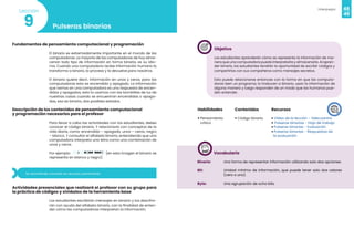 48
Videojuegos
49
Fundamentos de pensamiento computacional y programación
Pulseras binarias
9
Lección
El binario es extremadamente importante en el mundo de las
computadoras. La mayoría de las computadoras de hoy alma-
cenan todo tipo de información en forma binaria, es su idio-
ma. Cuando una computadora recibe información humana la
transforma a binario, la procesa y la devuelve para nosotros.
El binario quiere decir, información en unos y ceros, para las
computadoras esto es encendido y apagado. La información
que vemos en una computadora es una respuesta de encen-
didos y apagados, esto lo usamos con las bombillas de luz de
nuestras casas cuando se encuentran encendidas o apaga-
das, eso es binario, dos posibles estados.
Descripción de los contenidos de pensamiento computacional
y programación necesarios para el profesor
Para llevar a cabo las actividades con los estudiantes, debes
conocer el código binario. Y relacionarlo con conceptos de la
vida diaria, como: encendido – apagado, unos – ceros, negro
– blanco. Y consultar el alfabeto binario, entendiendo que una
computadora interpreta una letra como una combinación de
unos y ceros.
Por ejemplo: (en esta imagen el binario se
representa en blanco y negro).
Se recomienda consultar los recursos previamente.
Actividades presenciales que realizará el profesor con su grupo para
la práctica de códigos y símbolos de la herramienta base
Los estudiantes escribirán mensajes en binario y los descifra-
rán con ayuda del alfabeto binario, con la finalidad de enten-
der cómo las computadoras interpretan la información.
Objetivo
Los estudiantes aprenderán cómo se representa la información de ma-
nera que una computadora pueda interpretarla y almacenarla. Al apren-
der binario, los estudiantes tendrán la oportunidad de escribir códigos y
compartirlos con sus compañeros como mensajes secretos.
Esto puede relacionarse entonces con la forma en que las computa-
doras leen un programa, lo traducen a binario, usan la información de
alguna manera y luego responden de un modo que los humanos pue-
den entender.
Habilidades
• Pensamiento
crítico
Recursos
• Video de la lección - Telecuantrix
• Pulseras binarias - Hoja de trabajo
• Pulseras binarias - Evaluación
• Pulseras binarias - Respuestas de
la evaluación
Contenidos
• Código binario
Vocabulario
Binario: Una forma de representar información utilizando solo dos opciones.
Bit: Unidad mínima de información, que puede tener solo dos valores
(cero o uno).
Byte: Una agrupación de ocho bits.
 