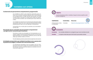 76
Videojuegos
77
Variables con Artista
15
Lección
Fundamentos de pensamiento computacional y programación
Las variables se utilizan como espacios reservados para va-
lores como números o palabras que permiten mucha libertad
en la programación. En lugar de tener que escribir una frase
muchas veces o recordar un número poco usado, los científi-
cos informáticos pueden usar variables para hacer referencia
a ellos.
Las variables son espacios en la memoria para almacenar datos
que pueden variar. Son como cajas de almacenamiento dónde
puedes guardar datos como, por ejemplo, la temperatura.
Las guardas con un valor, pero va variando y se va actualizan-
do ese valor.
Descripción de los contenidos de pensamiento computacional
y programación necesarios para el profesor
Para llevar a cabo las actividades con los estudiantes, es ne-
cesario y debes conocer previamente la lección y los recursos.
Relacionándolos con actividades cotidianas como el valor del
dólar que cambia a diario o el clima.
Para ello deberás practicar previamente los ejercicios de la lección.
Actividades presenciales que realizará el profesor con su grupo para
la práctica de códigos y símbolos de la herramienta base
Los estudiantes aprenderán cómo se pueden usar las varia-
bles para hacer que el código sea más fácil de escribir y más
fácil de leer, incluso cuando los valores no cambian en el mo-
mento de la ejecución.
Objetivo
Que los estudiantes utilicen variables en lugar de valores repetitivos den-
tro de un programa.
Habilidades
• Pensamiento crítico
• Creatividad
Recursos
• Ejercicio de programación-CODE.org
Contenidos
• Variable
Vocabulario
Constante: Una variable utilizada en un programa que nunca cambia de valor.
Variable: Un espacio reservado para información que puede cambiar.
 
