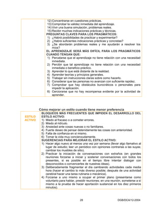 12) Concentrarse en cuestiones prácticas.
             13) Comprobar la validez inmediata del aprendizaje.
             14) Vivir una buena simulación, problemas reales.
             15) Recibir muchas indicaciones prácticas y técnicas.
             PREGUNTAS CLAVES PARA LOS PRAGMÁTICOS:
             1) ¿Habrá posibilidades de practicar y experimentar?
             2) ¿Habrá suficientes indicaciones prácticas y concretas?
             3) ¿Se abordarán problemas reales y me ayudarán a resolver los
                 míos?
             EL APRENDIZAJE SERÁ MÁS DIFÍCIL PARA LOS PRAGMÁTICOS
             CUANDO TENGAN QUE:
             1) Percatarse que el aprendizaje no tiene relación con una necesidad
                 inmediata.
             2) Percibir que tal aprendizaje no tiene relación con una necesidad
                 inmediata o beneficio práctico.
             3) Aprender lo que está distante de la realidad.
             4) Aprender teorías y principios generales.
             5) Trabajar sin instrucciones claras sobre como hacerlo.
             6) Considerar que las personas no avanzan con suficiente rapidez.
             7) Comprobar que hay obstáculos burocráticos o personales para
                 impedir la aplicación.
             8) Cerciorarse que no hay recompensa evidente por la actividad de
                 aprender.




         Cómo mejorar un estilo cuando tiene menor preferencia
          BLOQUEOS MÁS FRECUENTES QUE IMPIDEN EL DESARROLLO DEL
ESTILO    ESTILO ACTIVO:
ACTIVO    1) Miedo al fracaso o a cometer errores.
          2) Miedo al ridículo.
          3) Ansiedad ante cosas nuevas o no familiares.
          4) Fuerte deseo de pensar detenidamente las cosas con anterioridad.
          5) Falta de confianza en sí mismo.
          6) Tomar la vida muy concienzudamente.
          SUGERENCIAS PARA MEJORAR EL ESTILO ACTIVO:
          1) Hacer algo nuevo al menos una vez por semana (llevar algo llamativo al
             lugar de estudio; leer un periódico con opiniones contrarias a las suyas;
             cambiar los muebles de sitio).
          2) Practicar la iniciación de conversaciones con extraños (en grandes
             reuniones forzarse a iniciar y sostener conversaciones con todos los
             presentes, si es posible en el tiempo libre intentar dialogar con
             desconocidos o convencerles de nuestras ideas).
          3) Deliberadamente fragmentar el día cambiando actividades cada media
             hora (hacer el cambio lo más diverso posible; después de una actividad
             cerebral hacer una tarea rutinaria o mecánica).
          4) Forzarse a uno mismo a ocupar el primer plano (presentarse como
             voluntario para hablar, presidir reuniones; en una reunión, someterse a sí
             mismo a la prueba de hacer aportación sustancial en los diez primeros
             minutos).



                                       28                           DGB/DCA/12-2004
 