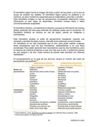 El hemisferio lógico forma la imagen del todo a partir de las pares y es el que se
ocupa de analizar los detalles. El hemisferio lógico piensa en palabras y en
números, es decir contiene la capacidad para la matemática y para leer y escribir.
Este hemisferio emplea un tipo de pensamiento convergente obteniendo nueva
información al usar datos ya disponibles, formando nuevas ideas o datos
convencionalmente aceptables.

El hemisferio holístico, normalmente el derecho, procesa la información de manera
global, partiendo del todo para entender las distintas partes que lo componen. El
hemisferio holístico es intuitivo en vez de lógico, piensa en imágenes y
sentimientos.

Este hemisferio emplea un estilo de pensamiento divergente, creando una
variedad y cantidad de ideas nuevas, más allá de los patrones convencionales.
Un hemisferio no es más importante que el otro: para poder realizar cualquier
tarea necesitamos usar los dos hemisferios, especialmente si es una tarea
complicada. Para poder aprender bien necesitamos usar los dos hemisferios, pero
la mayoría de nosotros tendemos a usar uno más que el otro, o preferimos pensar
de una manera o de otra. Cada manera de pensar está asociada con distintas
habilidades17.

El comportamiento en el aula de los alumnos variará en función del modo de
pensamiento que prefieran18.
                              HEMISFERIO LÓGICO                     HEMISFERIO HOLÍSTICO
                            (Normalmente el izquierdo)             (Normalmente el derecho)
                         Lógico y analítico                    Holístico e intuitivo
Modos de                 Abstracto                             Concreto
pensamiento              Secuencias (de la parte al todo)      Global (del todo a la parte)
                         Lineal                                Aleatorio
                         Realista                              Fantástico
                         Verbal                                No verbal
                         Temporal                              Atemporal
                         Simbólico                             Literal
                         Cuantitativo                          Cualitativo
                         Lógico                                Analógico
                         Escritura                             Relaciones espaciales
Habilidades              Símbolos                              Formas y pautas
asociadas                Lenguaje                              Cálculos matemáticos
                         Lectura                               Canto y música
                         Ortografía                            Sensibilidad al color
                         Oratoria                              Expresión artística
                         Escucha                               Creatividad
                         Localización de hechos y detalles     Visualización, mira la totalidad
                         Asociaciones auditivas                Emociones y sentimientos
                         Procesa una cosa por vez              Procesa todo al mismo tiempo
                         Sabe como hacer algo                  Descubre qué puede hacerse

17
     Verlee Williams, Linda, Aprender con todo el cerebro, Ed. Martínez Roca, España, 1995.
18
     www.pcazau.galeon.com/guia_esti.htm


                                                  36                             DGB/DCA/12-2004
 