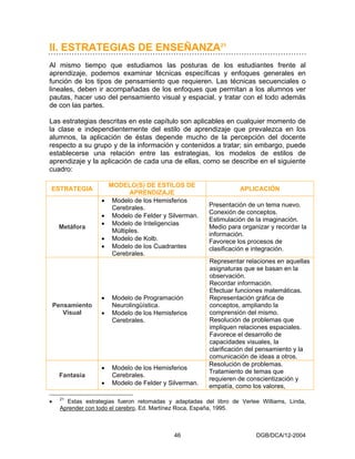 II. ESTRATEGIAS DE ENSEÑANZA21
Al mismo tiempo que estudiamos las posturas de los estudiantes frente al
aprendizaje, podemos examinar técnicas específicas y enfoques generales en
función de los tipos de pensamiento que requieren. Las técnicas secuenciales o
lineales, deben ir acompañadas de los enfoques que permitan a los alumnos ver
pautas, hacer uso del pensamiento visual y espacial, y tratar con el todo además
de con las partes.

Las estrategias descritas en este capítulo son aplicables en cualquier momento de
la clase e independientemente del estilo de aprendizaje que prevalezca en los
alumnos, la aplicación de éstas depende mucho de la percepción del docente
respecto a su grupo y de la información y contenidos a tratar; sin embargo, puede
establecerse una relación entre las estrategias, los modelos de estilos de
aprendizaje y la aplicación de cada una de ellas, como se describe en el siguiente
cuadro:

                        MODELO(S) DE ESTILOS DE
ESTRATEGIA                                                          APLICACIÓN
                               APRENDIZAJE
                    •    Modelo de los Hemisferios
                         Cerebrales.                     Presentación de un tema nuevo.
                                                         Conexión de conceptos.
                    •    Modelo de Felder y Silverman.
                                                         Estimulación de la imaginación.
                    •    Modelo de Inteligencias
     Metáfora                                            Medio para organizar y recordar la
                         Múltiples.
                                                         información.
                    •    Modelo de Kolb.                 Favorece los procesos de
                    •    Modelo de los Cuadrantes        clasificación e integración.
                         Cerebrales.
                                                         Representar relaciones en aquellas
                                                         asignaturas que se basan en la
                                                         observación.
                                                         Recordar información.
                                                         Efectuar funciones matemáticas.
                    •    Modelo de Programación          Representación gráfica de
    Pensamiento          Neurolingüística.               conceptos, ampliando la
       Visual       •    Modelo de los Hemisferios       comprensión del mismo.
                         Cerebrales.                     Resolución de problemas que
                                                         impliquen relaciones espaciales.
                                                         Favorece el desarrollo de
                                                         capacidades visuales, la
                                                         clarificación del pensamiento y la
                                                         comunicación de ideas a otros.
                                                         Resolución de problemas.
                    •    Modelo de los Hemisferios
                                                         Tratamiento de temas que
     Fantasía            Cerebrales.
                                                         requieren de conscientización y
                    •    Modelo de Felder y Silverman.
                                                         empatía, como los valores,
      21
•       Estas estrategias fueron retomadas y adaptadas del libro de Verlee Williams, Linda,
      Aprender con todo el cerebro, Ed. Martínez Roca, España, 1995.



                                             46                          DGB/DCA/12-2004
 