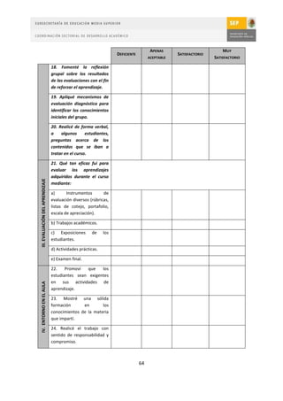 APENAS                          MUY
                                                                    DEFICIENTE                    SATISFACTORIO
                                                                                      ACEPTABLE                   SATISFACTORIO

                                  18. Fomenté la reflexión
                                  grupal sobre los resultados
                                  de las evaluaciones con el fin
                                  de reforzar el aprendizaje.

                                  19. Apliqué mecanismos de
                                  evaluación diagnóstica para
                                  identificar los conocimientos
                                  iniciales del grupo.

                                  20. Realicé de forma verbal,
                                  a    algunos      estudiantes,
                                  preguntas acerca de los
                                  contenidos que se iban a
                                  tratar en el curso.

                                  21. Qué tan eficaz fui para
                                  evaluar los aprendizajes
                                  adquiridos durante el curso
III. EVALUACIÓN DEL APRENDIZAJE




                                  mediante:

                                  a)      Instrumentos       de
                                  evaluación diversos (rúbricas,
                                  listas de cotejo, portafolio,
                                  escala de apreciación).

                                  b) Trabajos académicos.

                                  c) Exposiciones      de     los
                                  estudiantes.

                                  d) Actividades prácticas.

                                  e) Examen final.

                                  22.    Promoví   que   los
                                  estudiantes sean exigentes
                                  en sus actividades de
IV. ENTORNO EN EL AULA




                                  aprendizaje.

                                  23. Mostré una sólida
                                  formación      en       los
                                  conocimientos de la materia
                                  que impartí.

                                  24. Realicé el trabajo con
                                  sentido de responsabilidad y
                                  compromiso.



                                                                                 64
 