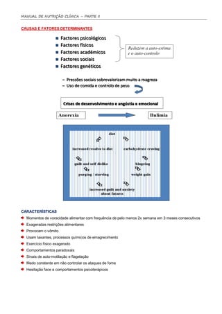 MANUAL DE NUTRIÇÃO CLÍNICA – PARTE II


CAUSAS E FATORES DETERMINANTES




CARACTERÍSTICAS
  Momentos de voracidade alimentar com frequência de pelo menos 2x semana em 3 meses consecutivos
  Exageradas restrições alimentares
  Provocam o vômito
  Usam laxantes, processos químicos de emagrecimento
  Exercício físico exagerado
  Comportamentos paradoxais
  Sinais de auto-motilação e flagelação
  Medo constante em não controlar os ataques de fome
  Hesitação face a comportamentos psicoterápicos
 