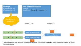 a b c d e
a b c d e
Flink Kafka Consumer
Flink Kafka Consumer
Flink Map Operator
counter = 4
Zookeeper
offset partition 0:...