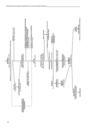 6
Manual de Execução por Quantia Certa contra Devedor Solvente
 