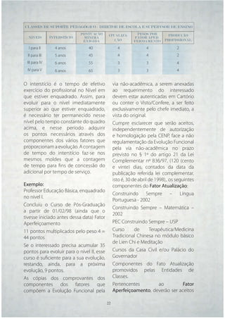 CLASSES DE SUPORTE PEDAGÓGICO - DIRETOR DE ESCOLA E SUPERVSOR DE ENSINO
                              PONTUAÇÃO     ATUALIZA-        PESOS POR       PRODUÇÃO
  NÍVEIS        INTERSTÍCIO    MÍNIMA                       FATOR APER-
                               EXIGIDA         ÇÃO          FEIÇOAMENTO     PROFISSIONAL

  I para II       4 anos         40                4              4                2
  II para III     5 anos         45                4              4                2
 III para IV      6 anos         55                3              3                4
  IV para V       6 anos         65                3              3                4


O interstício é o tempo de efetivo               via não-acadêmica, a serem anexadas
exercício do proﬁssional no Nível em             ao requerimento do interessado
que estiver enquadrado. Assim, para              devem estar autenticadas em Cartório
evoluir para o nível imediatamente               ou conter o Visto/Confere, a ser feito
superior ao que estiver enquadrado,              exclusivamente pelo chefe imediato, a
é necessário ter permanecido nesse               vista do original.
nível pelo tempo constante do quadro             Cumpre esclarecer que serão aceitos,
acima, e nesse período adquirir                  independentemente de autorização
os pontos necessários através dos                e homologação pela CENP, face a não
componentes dos vários fatores que               regulamentação da Evolução Funcional
proporcionam a evolução. A contagem              pela via não-acadêmica no prazo
de tempo do interstício faz-se nos               previsto no § 1º do artigo 21 da Lei
mesmos moldes que a contagem                     Complementar nº 836/97, (120 (cento
de tempo para ﬁns de concessão do                e vinte) dias, contados da data da
adicional por tempo de serviço.                  publicação referida lei complementar,
                                                 isto é, 30 de abril de 1998),. os seguintes
Exemplo:                                         componentes do Fator Atualização:
Professor Educação Básica, enquadrado
                                                 Construindo Sempre – Língua
no nível I.
                                                 Portuguesa - 2002
Concluiu o Curso de Pós-Graduação
                                                 Construindo Sempre – Matemática –
a partir de 01/02/98 (ainda que o
                                                 2002
tivesse iniciado antes dessa data) Fator
Aperfeiçoamento                                  PEC Construindo Sempre – USP
11 pontos multiplicados pelo peso 4 =            Curso       de      Terapêutica/Medicina
44 pontos                                        Tradicional Chinesa no módulo básico
                                                 de Lien Chi e Meditação
Se o interessado precisa acumular 35
pontos para evoluir para o nível II, esse        Cursos da Casa Civil e/ou Palácio do
curso é suﬁciente para a sua evolução,           Governador
restando, ainda, para a próxima                  Componentes do Fato Atualização
evolução, 9 pontos.                              promovidos pelas Entidades de
As cópias dos comprovantes dos                   Classes.
componentes dos fatores que                      Pertencentes             ao           Fator
compõem a Evolução Funcional pela                Aperfeiçoamento, deverão ser aceitos

                                            22   22
 