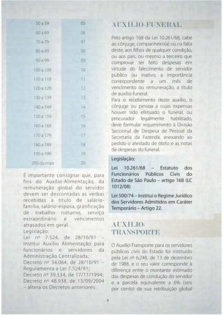 50 a 59              05                AUXÍLIO-FUNERAL
     60 a 69
      0 69                06
                          06
                                            Pelo artigo 168 da Lei 10.261/68, cabe
     70 a 79
          79              07
                          07                ao cônjuge, companheiro(a) ou na falta
     80 a 89
          89              08
                           8                deste, aos ﬁlhos de qualquer condição,
                                            ou aos pais, ou mesmo a terceiro que
     9 99
     90 a 99              09
                           9
                                            comprovar ter feito despesas em
    100 a 109
          109
           0              10
                           0                virtude do falecimento de servidor
                                            público ou inativo, a importância
    110 a 119
      0 119               11                correspondente a um mês de
    120 a 129
      0 129               12
                           2                vencimento ou remuneração, a título
                                            de auxílio-funeral.
    130 a 139
      0 1393              13
                           3
                                            Para o recebimento deste auxílio, o
    140 a 149
      0 149               14
                           4                cônjuge ou pessoa a cujas expensas
                                            houver sido efetuado o funeral, ou
    150 a 159
    150
     5      9             15
                           5                procurador legalmente habilitado,
    160 a 169
    16
    160     9             16
                           6                deve formular requerimento à Divisão
                                            Seccional de Despesa de Pessoal da
    170 a 179
      0 179               17
                           7                Secretaria da Fazenda, anexando ao
    180 a 189
    180 189
     8                    18
                          18                pedido o atestado de óbito e as notas
                                            de despesas do funeral.
    190 a 199
    190 199
     9                    19
                           9
                                            Legislação:
   200 ou mais
   200 ou mais
            i             20
                           0
                                            Lei 10.261/68 – Estatuto dos
É importante consignar que, para            Funcionários Públicos Civis do
fins do Auxílio-Alimentação, da             Estado de São Paulo – artigo 168 (LC
remuneração global do servidor              1012/08)
devem ser descontadas as verbas             Lei 500/74 – Institui o Regime Jurídico
recebidas a título de salário-              dos Servidores Admitidos em Caráter
família, salário-esposa, gratificação       Temporário – Artigo 22.
de trabalho noturno, serviço
extraordinário e vencimentos
atrasados em geral.                         AUXÍLIO-
Legislação:                                 TRANSPORTE
Lei nº 7.524, de 28/10/91 –
Institui Auxílio Alimentação para           O Auxílio-Transporte para os servidores
funcionários e servidores da                públicos civis do Estado foi instituído
Administração Centralizada;                 pela Lei nº 6.248, de 13 de dezembro
Decreto nº 34.064, de 28/10/91 –            de 1988, e o seu valor corresponde à
Regulamenta a Lei 7.524/91;                 diferença entre o montante estimado
Decreto nº 39.534, de 17/11/1994;           das despesas de condução do servidor
Decreto nº 48.938, de 13/09/2004            e a parcela equivalente a 6% (seis
– altera os Decretos anteriores.            por cento) de sua retribuição global

                                        8    8
 