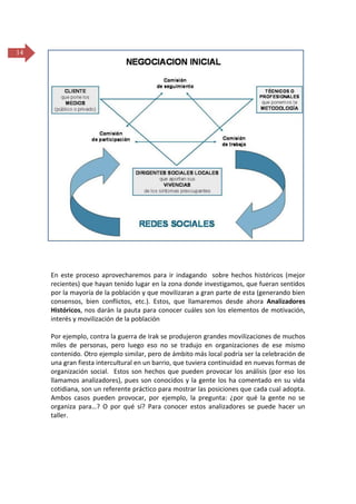 14

En este proceso aprovecharemos para ir indagando sobre hechos históricos (mejor
recientes) que hayan tenido lugar en la zona donde investigamos, que fueran sentidos
por la mayoría de la población y que movilizaran a gran parte de esta (generando bien
consensos, bien conflictos, etc.). Estos, que llamaremos desde ahora Analizadores
Históricos, nos darán la pauta para conocer cuáles son los elementos de motivación,
interés y movilización de la población
Por ejemplo, contra la guerra de Irak se produjeron grandes movilizaciones de muchos
miles de personas, pero luego eso no se tradujo en organizaciones de ese mismo
contenido. Otro ejemplo similar, pero de ámbito más local podría ser la celebración de
una gran fiesta intercultural en un barrio, que tuviera continuidad en nuevas formas de
organización social. Estos son hechos que pueden provocar los análisis (por eso los
llamamos analizadores), pues son conocidos y la gente los ha comentado en su vida
cotidiana, son un referente práctico para mostrar las posiciones que cada cual adopta.
Ambos casos pueden provocar, por ejemplo, la pregunta: ¿por qué la gente no se
organiza para…? O por qué sí? Para conocer estos analizadores se puede hacer un
taller.

 