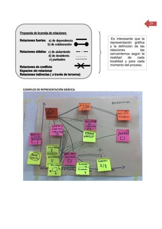 29

Es interesante que la
representación gráfica
y la definición de las
relaciones
las
reinventemos según la
realidad
de
cada
localidad y para cada
momento del proceso.

EJEMPLOS DE REPRESENTACIÓN GRÁFICA

 