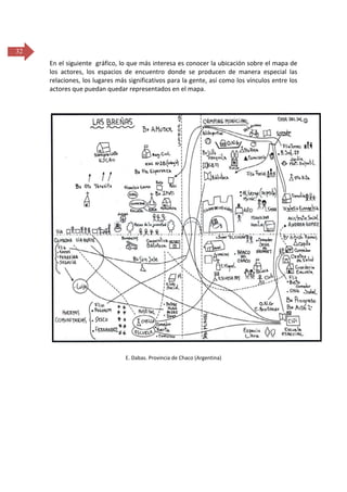 32
En el siguiente gráfico, lo que más interesa es conocer la ubicación sobre el mapa de
los actores, los espacios de encuentro donde se producen de manera especial las
relaciones, los lugares más significativos para la gente, así como los vínculos entre los
actores que puedan quedar representados en el mapa.

E. Dabas. Provincia de Chaco (Argentina)

 