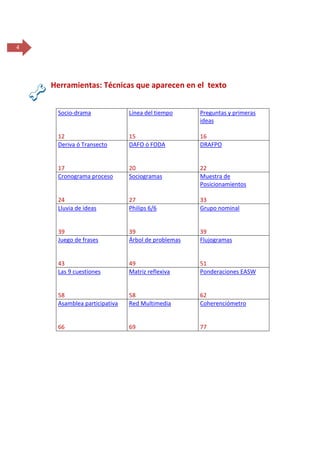 4

Herramientas: Técnicas que aparecen en el texto
Socio-drama

Línea del tiempo

Preguntas y primeras
ideas

12
Deriva ó Transecto

15
DAFO ó FODA

16
DRAFPO

17
Cronograma proceso

20
Sociogramas

22
Muestra de
Posicionamientos

24
Lluvia de ideas

27
Philips 6/6

33
Grupo nominal

39
Juego de frases

39
Árbol de problemas

39
Flujogramas

43
Las 9 cuestiones

49
Matriz reflexiva

51
Ponderaciones EASW

58
Asamblea participativa

58
Red Multimedia

62
Coherenciómetro

66

69

77

 