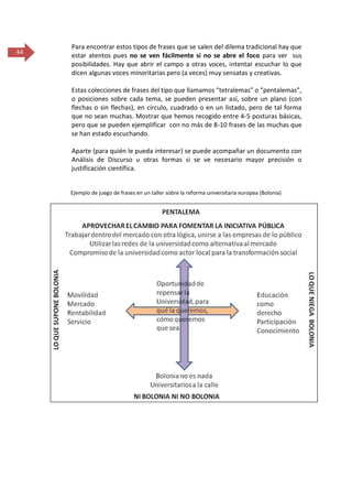 44

Para encontrar estos tipos de frases que se salen del dilema tradicional hay que
estar atentos pues no se ven fácilmente si no se abre el foco para ver sus
posibilidades. Hay que abrir el campo a otras voces, intentar escuchar lo que
dicen algunas voces minoritarias pero (a veces) muy sensatas y creativas.
Estas colecciones de frases del tipo que llamamos “tetralemas” o “pentalemas”,
o posiciones sobre cada tema, se pueden presentar así, sobre un plano (con
flechas o sin flechas), en círculo, cuadrado o en un listado, pero de tal forma
que no sean muchas. Mostrar que hemos recogido entre 4-5 posturas básicas,
pero que se pueden ejemplificar con no más de 8-10 frases de las muchas que
se han estado escuchando.
Aparte (para quién le pueda interesar) se puede acompañar un documento con
Análisis de Discurso u otras formas si se ve necesario mayor precisión o
justificación científica.

Ejemplo de juego de frases en un taller sobre la reforma universitaria europea (Bolonia)

 
