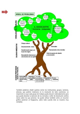50

También podemos añadir quiénes serían las instituciones, grupos, sectores,
alianzas, que podrían implicarse en la resolución de tales cuestiones. Lo
importante es que cada grupo de trabajo pueda discutir ordenadamente para
que pueda devolver al plenario de las Jornadas o taller de devolución análisis
claros sobre los que priorizar. Se puede utilizar también como un resumen
gráfico posterior al flujograma, sobre todo cuando éste se muestra muy
complejo.

 