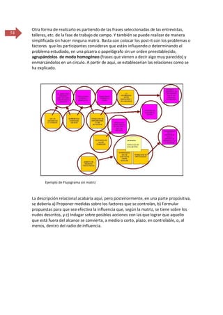 54

Otra forma de realizarlo es partiendo de las frases seleccionadas de las entrevistas,
talleres, etc. de la fase de trabajo de campo. Y también se puede realizar de manera
simplificada sin hacer ninguna matriz. Basta con colocar los post-it con los problemas o
factores que los participantes consideran que están influyendo o determinando el
problema estudiado, en una pizarra o papelógrafo sin un orden preestablecido,
agrupándolos de modo homogéneo (frases que vienen a decir algo muy parecido) y
enmarcándolos en un círculo. A partir de aquí, se establecerían las relaciones como se
ha explicado.

Ejemplo de Flujograma sin matriz

La descripción relacional acabaría aquí, pero posteriormente, en una parte propositiva,
se debería a) Proponer medidas sobre los factores que se controlan, b) Formular
propuestas para que sea efectiva la influencia que, según la matriz, se tiene sobre los
nudos descritos, y c) Indagar sobre posibles acciones con las que lograr que aquello
que está fuera del alcance se convierta, a medio o corto, plazo, en controlable, o, al
menos, dentro del radio de influencia.

 