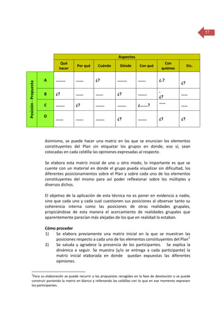 57

Aspectos

Posición - Propuesta

Qué
hacer

Por qué

Cuándo

Dónde

Con qué

A

………

…….

¿?

………

…….

B

¿?

…….

…….

¿?

……..

C

……..

¿?

……..

……..

¿…….?

…….

…….

……..

¿?

……..

D

Con
quiénes

¿.?
.
¿?
……

¿?

Etc.

¿?
……
……
¿?

Asimismo, se puede hacer una matriz en las que se enuncian los elementos
constituyentes del Plan sin etiquetar los grupos en donde, eso sí, sean
colocadas en cada celdilla las opiniones expresadas al respecto.
Se elabora esta matriz inicial de uno u otro modo, lo importante es que se
cuente con un material en donde el grupo pueda visualizar sin dificultad, los
diferentes posicionamientos sobre el Plan y sobre cada uno de los elementos
constituyentes del mismo para así poder reflexionar sobre los múltiples y
diversos dichos.
El objetivo de la aplicación de esta técnica no es poner en evidencia a nadie,
sino que cada uno y cada cual cuestionen sus posiciones al observar tanto su
coherencia interna como las posiciones de otras realidades grupales,
propiciándose de esta manera el acercamiento de realidades grupales que
aparentemente parecían más alejadas de los que en realidad lo estaban.
Cómo proceder
1)
Se elabora previamente una matriz inicial en la que se muestran las
posiciones respecto a cada uno de los elementos constituyentes del Plan2
2)
Se saluda y agradece la presencia de los participantes. Se explica la
dinámica a seguir. Se muestra (y/o se entrega a cada participante) la
matriz inicial elaborada en donde quedan expuestas las diferentes
opiniones.
2

Para su elaboración se puede recurrir a las propuestas recogidas en la fase de devolución o se puede
construir poniendo la matriz en blanco y rellenando las celdillas con lo que en ese momento expresen
los participantes.

 