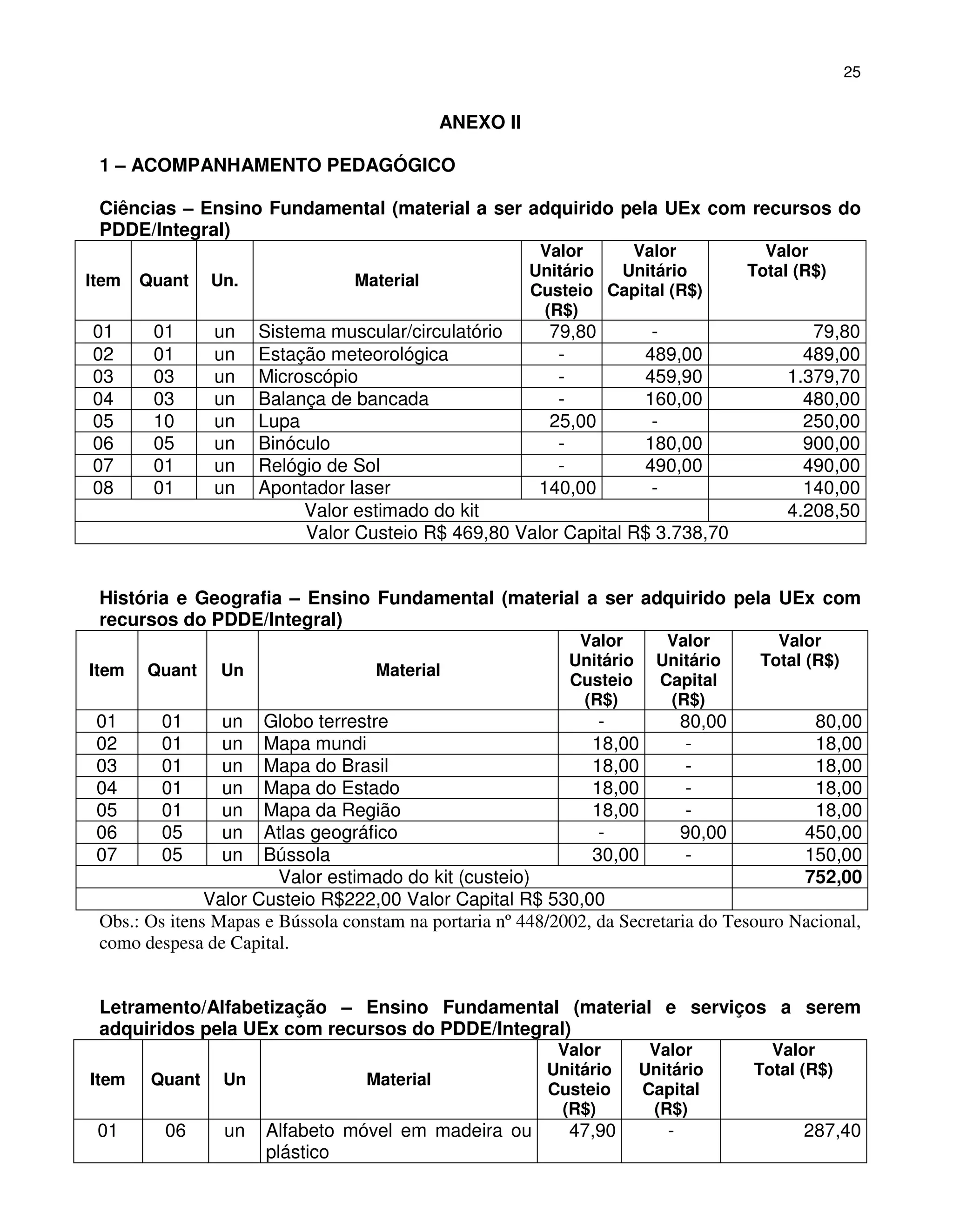 25


                                              ANEXO II

 1 – ACOMPANHAMENTO PEDAGÓGICO

 Ciências – Ensino Fundamental (material a ser adquirido pela UEx com recursos do
 PDDE/Integral)
                                                          Valor    Valor               Valor
                                                         Unitário Unitário           Total (R$)
Item   Quant    Un.              Material
                                                         Custeio Capital (R$)
                                                          (R$)
01      01      un    Sistema muscular/circulatório    79,80       -                         79,80
02      01      un    Estação meteorológica             -         489,00                    489,00
03      03      un    Microscópio                       -         459,90                  1.379,70
04      03      un    Balança de bancada                -         160,00                    480,00
05      10      un    Lupa                             25,00       -                        250,00
06      05      un    Binóculo                          -         180,00                    900,00
07      01      un    Relógio de Sol                    -         490,00                    490,00
08      01      un    Apontador laser                140,00        -                        140,00
                           Valor estimado do kit                                          4.208,50
                           Valor Custeio R$ 469,80 Valor Capital R$ 3.738,70


 História e Geografia – Ensino Fundamental (material a ser adquirido pela UEx com
 recursos do PDDE/Integral)
                                                              Valor        Valor        Valor
                                                             Unitário     Unitário    Total (R$)
Item   Quant     Un                 Material
                                                             Custeio      Capital
                                                              (R$)         (R$)
 01      01      un   Globo terrestre                            -          80,00            80,00
 02      01      un   Mapa mundi                                18,00        -               18,00
 03      01      un   Mapa do Brasil                            18,00        -               18,00
 04      01      un   Mapa do Estado                            18,00        -               18,00
 05      01      un   Mapa da Região                            18,00        -               18,00
 06      05      un   Atlas geográfico                           -          90,00          450,00
 07      05      un   Bússola                                   30,00        -             150,00
                        Valor estimado do kit (custeio)                                    752,00
               Valor Custeio R$222,00 Valor Capital R$ 530,00
 Obs.: Os itens Mapas e Bússola constam na portaria nº 448/2002, da Secretaria do Tesouro Nacional,
 como despesa de Capital.


 Letramento/Alfabetização – Ensino Fundamental (material e serviços a serem
 adquiridos pela UEx com recursos do PDDE/Integral)
                                                            Valor        Valor         Valor
                                                           Unitário     Unitário     Total (R$)
Item    Quant    Un                Material
                                                           Custeio      Capital
                                                            (R$)         (R$)
 01      06      un   Alfabeto móvel em madeira ou           47,90         -                287,40
                      plástico
 