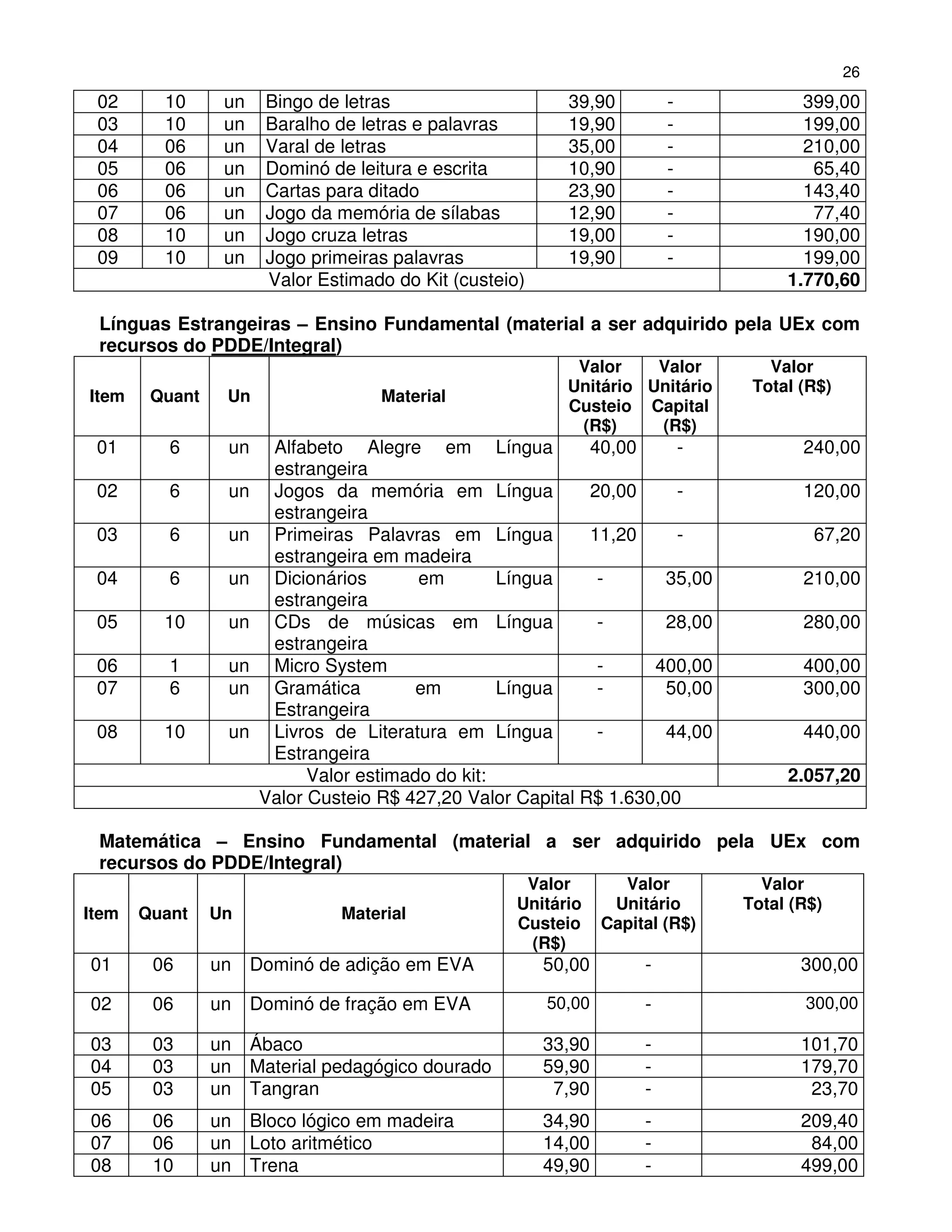 26
 02      10      un   Bingo de letras                     39,90          -            399,00
 03      10      un   Baralho de letras e palavras        19,90          -            199,00
 04      06      un   Varal de letras                     35,00          -            210,00
 05      06      un   Dominó de leitura e escrita         10,90          -             65,40
 06      06      un   Cartas para ditado                  23,90          -            143,40
 07      06      un   Jogo da memória de sílabas          12,90          -             77,40
 08      10      un   Jogo cruza letras                   19,00          -            190,00
 09      10      un   Jogo primeiras palavras             19,90          -            199,00
                      Valor Estimado do Kit (custeio)                               1.770,60

 Línguas Estrangeiras – Ensino Fundamental (material a ser adquirido pela UEx com
 recursos do PDDE/Integral)
                                                           Valor    Valor         Valor
                                                          Unitário Unitário     Total (R$)
Item    Quant    Un                 Material
                                                          Custeio Capital
                                                           (R$)     (R$)
 01       6      un    Alfabeto Alegre em Língua             40,00     -              240,00
                       estrangeira
 02       6      un    Jogos da memória em Língua            20,00     -              120,00
                       estrangeira
 03       6      un    Primeiras Palavras em Língua          11,20     -               67,20
                       estrangeira em madeira
 04       6      un    Dicionários       em        Língua     -       35,00           210,00
                       estrangeira
 05      10      un    CDs de músicas em Língua               -       28,00           280,00
                       estrangeira
 06       1      un    Micro System                           -     400,00            400,00
 07       6      un    Gramática         em        Língua     -       50,00           300,00
                       Estrangeira
 08      10      un    Livros de Literatura em Língua         -       44,00           440,00
                       Estrangeira
                            Valor estimado do kit:                                  2.057,20
                      Valor Custeio R$ 427,20 Valor Capital R$ 1.630,00

 Matemática – Ensino Fundamental (material a ser adquirido pela UEx com
 recursos do PDDE/Integral)
                                                     Valor        Valor          Valor
                                                    Unitário     Unitário      Total (R$)
Item   Quant    Un             Material
                                                    Custeio     Capital (R$)
                                                     (R$)
01      06      un Dominó de adição em EVA              50,00        -                300,00

02      06      un Dominó de fração em EVA              50,00        -                300,00

03      03      un Ábaco                                33,90        -                101,70
04      03      un Material pedagógico dourado          59,90        -                179,70
05      03      un Tangran                               7,90        -                 23,70
06      06      un Bloco lógico em madeira              34,90        -                209,40
07      06      un Loto aritmético                      14,00        -                 84,00
08      10      un Trena                                49,90        -                499,00
 