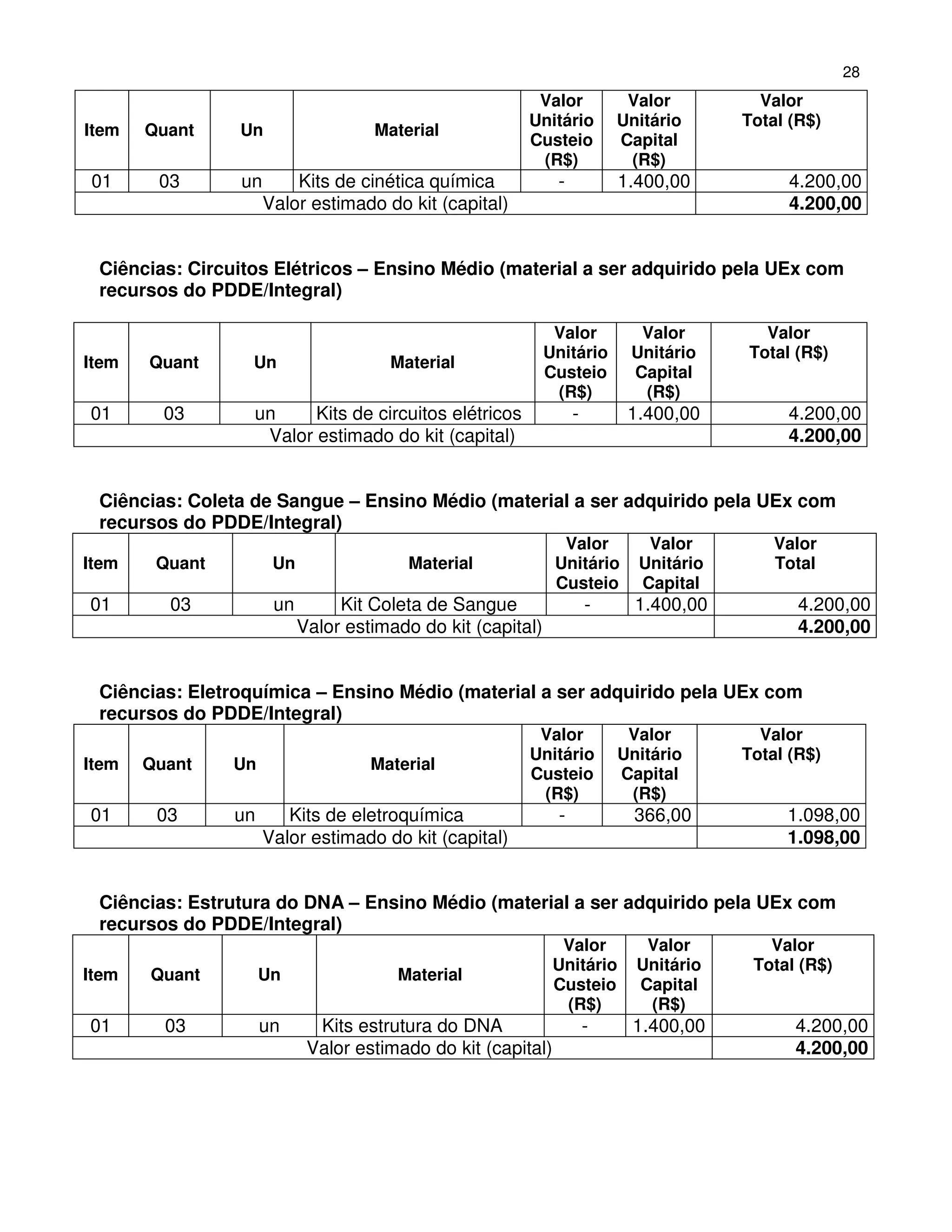 28
                                                         Valor             Valor         Valor
                                                        Unitário          Unitário     Total (R$)
Item   Quant    Un                  Material
                                                        Custeio           Capital
                                                         (R$)              (R$)
01      03      un       Kits de cinética química             -           1.400,00          4.200,00
                     Valor estimado do kit (capital)                                        4.200,00


 Ciências: Circuitos Elétricos – Ensino Médio (material a ser adquirido pela UEx com
 recursos do PDDE/Integral)

                                                              Valor         Valor        Valor
                                                             Unitário      Unitário    Total (R$)
Item   Quant      Un                  Material
                                                             Custeio       Capital
                                                              (R$)          (R$)
01       03       un     Kits de circuitos elétricos              -        1.400,00         4.200,00
                   Valor estimado do kit (capital)                                          4.200,00


 Ciências: Coleta de Sangue – Ensino Médio (material a ser adquirido pela UEx com
 recursos do PDDE/Integral)
                                                               Valor         Valor         Valor
Item    Quant         Un                 Material             Unitário      Unitário       Total
                                                              Custeio       Capital
01       03           un        Kit Coleta de Sangue                  -     1.400,00          4.200,00
                           Valor estimado do kit (capital)                                    4.200,00


 Ciências: Eletroquímica – Ensino Médio (material a ser adquirido pela UEx com
 recursos do PDDE/Integral)
                                                         Valor             Valor         Valor
                                                        Unitário          Unitário     Total (R$)
Item   Quant    Un                  Material
                                                        Custeio           Capital
                                                         (R$)              (R$)
01      03      un      Kits de eletroquímica                 -             366,00          1.098,00
                     Valor estimado do kit (capital)                                        1.098,00


 Ciências: Estrutura do DNA – Ensino Médio (material a ser adquirido pela UEx com
 recursos do PDDE/Integral)
                                                               Valor         Valor        Valor
                                                              Unitário      Unitário    Total (R$)
Item   Quant         Un                Material
                                                              Custeio       Capital
                                                               (R$)          (R$)
01       03          un      Kits estrutura do DNA                    -    1.400,00          4.200,00
                            Valor estimado do kit (capital)                                  4.200,00
 