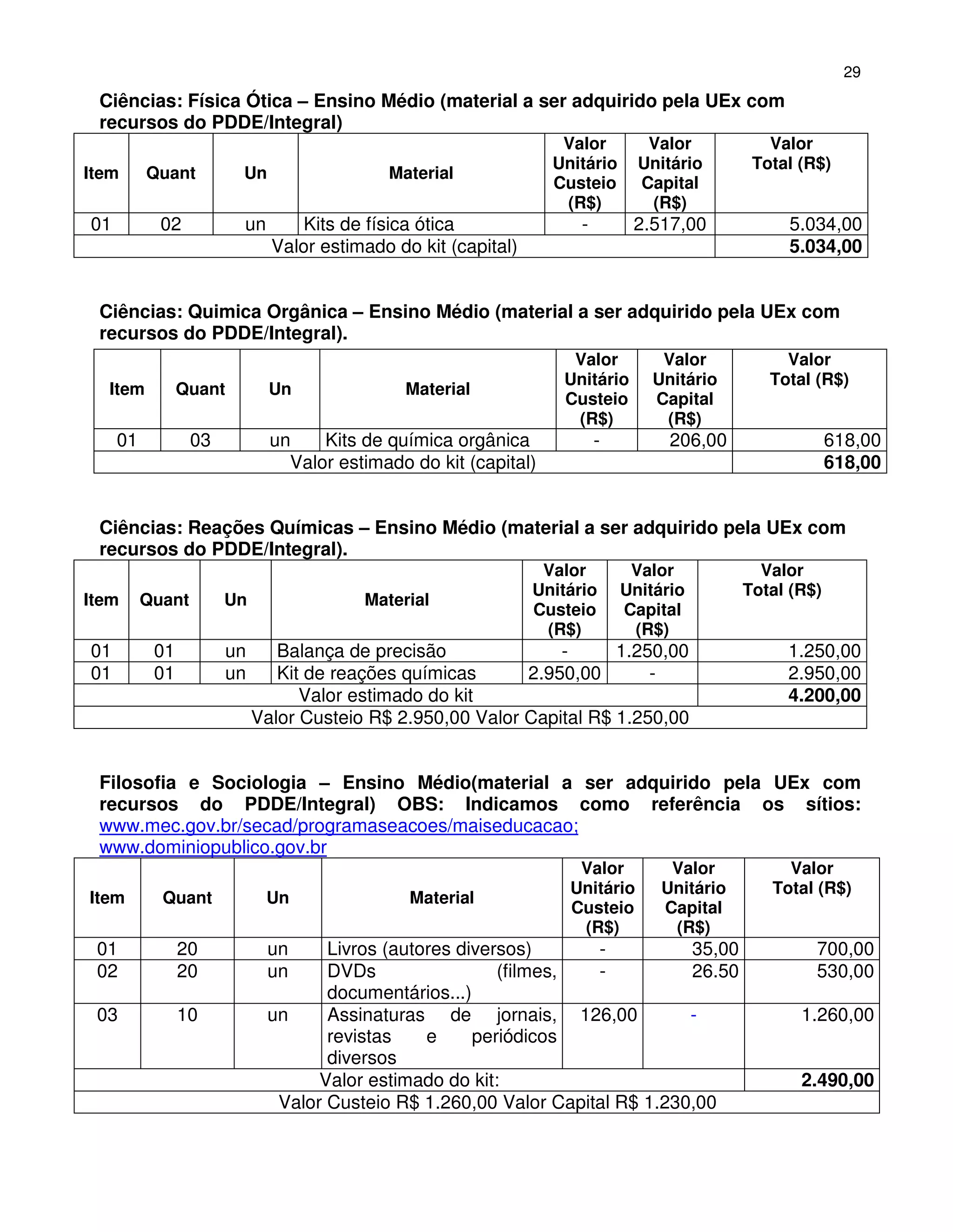 29
 Ciências: Física Ótica – Ensino Médio (material a ser adquirido pela UEx com
 recursos do PDDE/Integral)
                                                                   Valor         Valor           Valor
                                                                  Unitário      Unitário       Total (R$)
Item      Quant         Un                  Material
                                                                  Custeio       Capital
                                                                   (R$)          (R$)
01          02          un       Kits de física ótica                 -        2.517,00            5.034,00
                              Valor estimado do kit (capital)                                      5.034,00


 Ciências: Quimica Orgânica – Ensino Médio (material a ser adquirido pela UEx com
 recursos do PDDE/Integral).
                                                                    Valor          Valor           Valor
                                                                   Unitário       Unitário       Total (R$)
  Item          Quant         Un              Material
                                                                   Custeio        Capital
                                                                    (R$)           (R$)
     01           03          un    Kits de química orgânica              -         206,00                 618,00
                                Valor estimado do kit (capital)                                            618,00


 Ciências: Reações Químicas – Ensino Médio (material a ser adquirido pela UEx com
 recursos do PDDE/Integral).
                                                                 Valor         Valor            Valor
                                                                Unitário      Unitário        Total (R$)
Item      Quant        Un                Material
                                                                Custeio       Capital
                                                                 (R$)          (R$)
01         01          un      Balança de precisão              -      1.250,00                    1.250,00
01         01          un      Kit de reações químicas      2.950,00       -                       2.950,00
                                  Valor estimado do kit                                            4.200,00
                            Valor Custeio R$ 2.950,00 Valor Capital R$ 1.250,00


 Filosofia e Sociologia – Ensino Médio(material a ser adquirido pela UEx com
 recursos do PDDE/Integral) OBS: Indicamos como referência os sítios:
 www.mec.gov.br/secad/programaseacoes/maiseducacao;
 www.dominiopublico.gov.br
                                                                     Valor          Valor          Valor
                                                                    Unitário       Unitário      Total (R$)
Item        Quant            Un                Material
                                                                    Custeio        Capital
                                                                     (R$)           (R$)
 01             20           un     Livros (autores diversos)      -          35,00                    700,00
 02             20           un     DVDs                 (filmes,  -          26.50                    530,00
                                    documentários...)
 03             10           un     Assinaturas de jornais, 126,00            -                      1.260,00
                                    revistas    e     periódicos
                                    diversos
                                   Valor estimado do kit:                                            2.490,00
                              Valor Custeio R$ 1.260,00 Valor Capital R$ 1.230,00
 