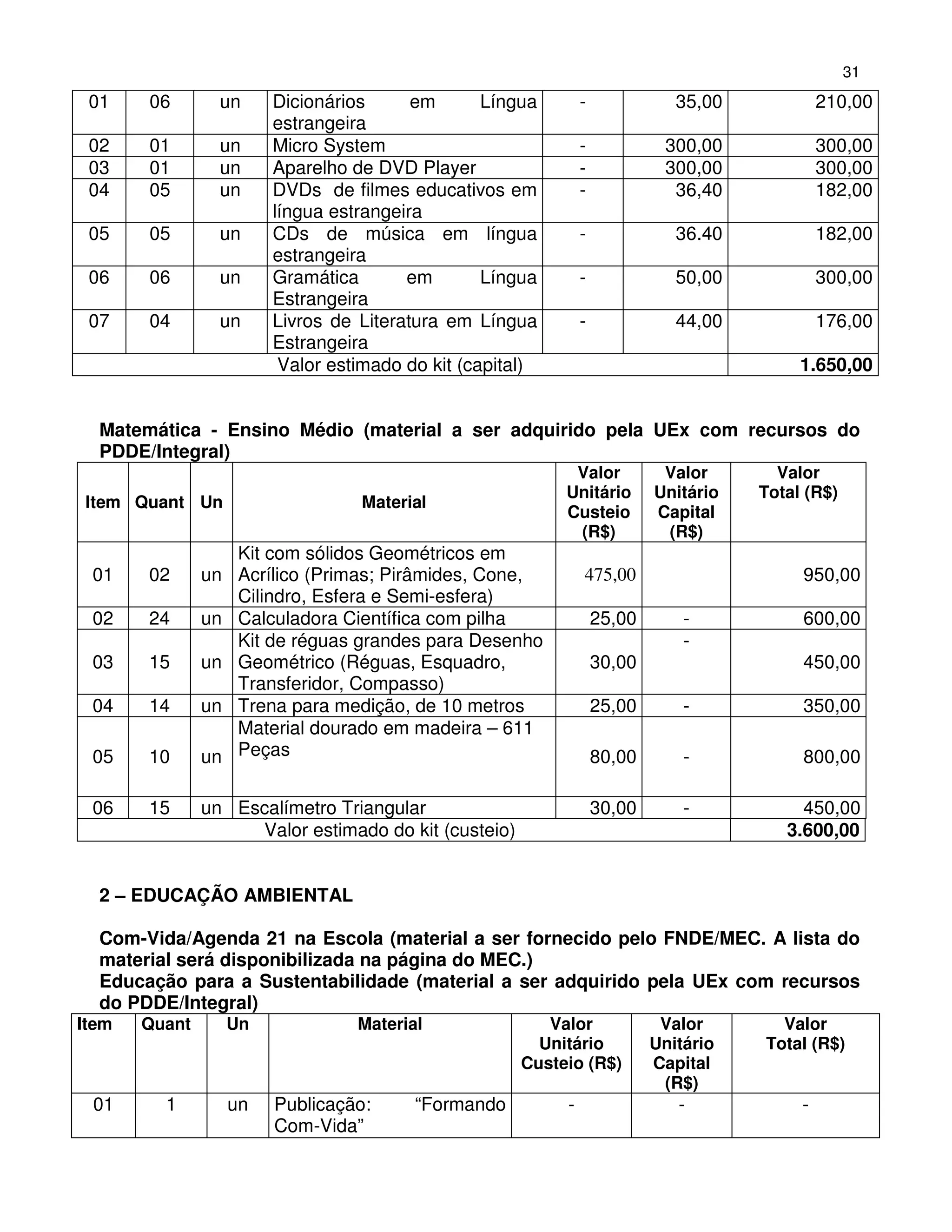 31
 01    06        un      Dicionários      em       Língua       -              35,00            210,00
                         estrangeira
 02    01        un      Micro System                           -            300,00             300,00
 03    01        un      Aparelho de DVD Player                 -            300,00             300,00
 04    05        un      DVDs de filmes educativos em           -             36,40             182,00
                         língua estrangeira
 05    05        un      CDs de música em língua                -              36.40            182,00
                         estrangeira
 06    06        un      Gramática       em        Língua       -              50,00            300,00
                         Estrangeira
 07    04        un      Livros de Literatura em Língua         -              44,00            176,00
                         Estrangeira
                          Valor estimado do kit (capital)                                   1.650,00


  Matemática - Ensino Médio (material a ser adquirido pela UEx com recursos do
  PDDE/Integral)
                                                             Valor           Valor       Valor
                                                            Unitário        Unitário   Total (R$)
Item Quant Un                      Material
                                                            Custeio         Capital
                                                             (R$)            (R$)
                     Kit com sólidos Geométricos em
 01    02      un    Acrílico (Primas; Pirâmides, Cone,         475,00                      950,00
                     Cilindro, Esfera e Semi-esfera)
 02    24      un    Calculadora Científica com pilha               25,00       -           600,00
                     Kit de réguas grandes para Desenho                         -
 03    15      un    Geométrico (Réguas, Esquadro,                  30,00                   450,00
                     Transferidor, Compasso)
 04    14      un    Trena para medição, de 10 metros               25,00       -           350,00
                     Material dourado em madeira – 611
 05    10      un    Peças                                          80,00       -           800,00

 06    15      un Escalímetro Triangular                            30,00       -           450,00
                    Valor estimado do kit (custeio)                                       3.600,00


  2 – EDUCAÇÃO AMBIENTAL

  Com-Vida/Agenda 21 na Escola (material a ser fornecido pelo FNDE/MEC. A lista do
  material será disponibilizada na página do MEC.)
  Educação para a Sustentabilidade (material a ser adquirido pela UEx com recursos
  do PDDE/Integral)
Item   Quant        Un             Material               Valor              Valor       Valor
                                                         Unitário           Unitário   Total (R$)
                                                       Custeio (R$)         Capital
                                                                             (R$)
 01      1          un   Publicação:      “Formando         -                  -            -
                         Com-Vida”
 