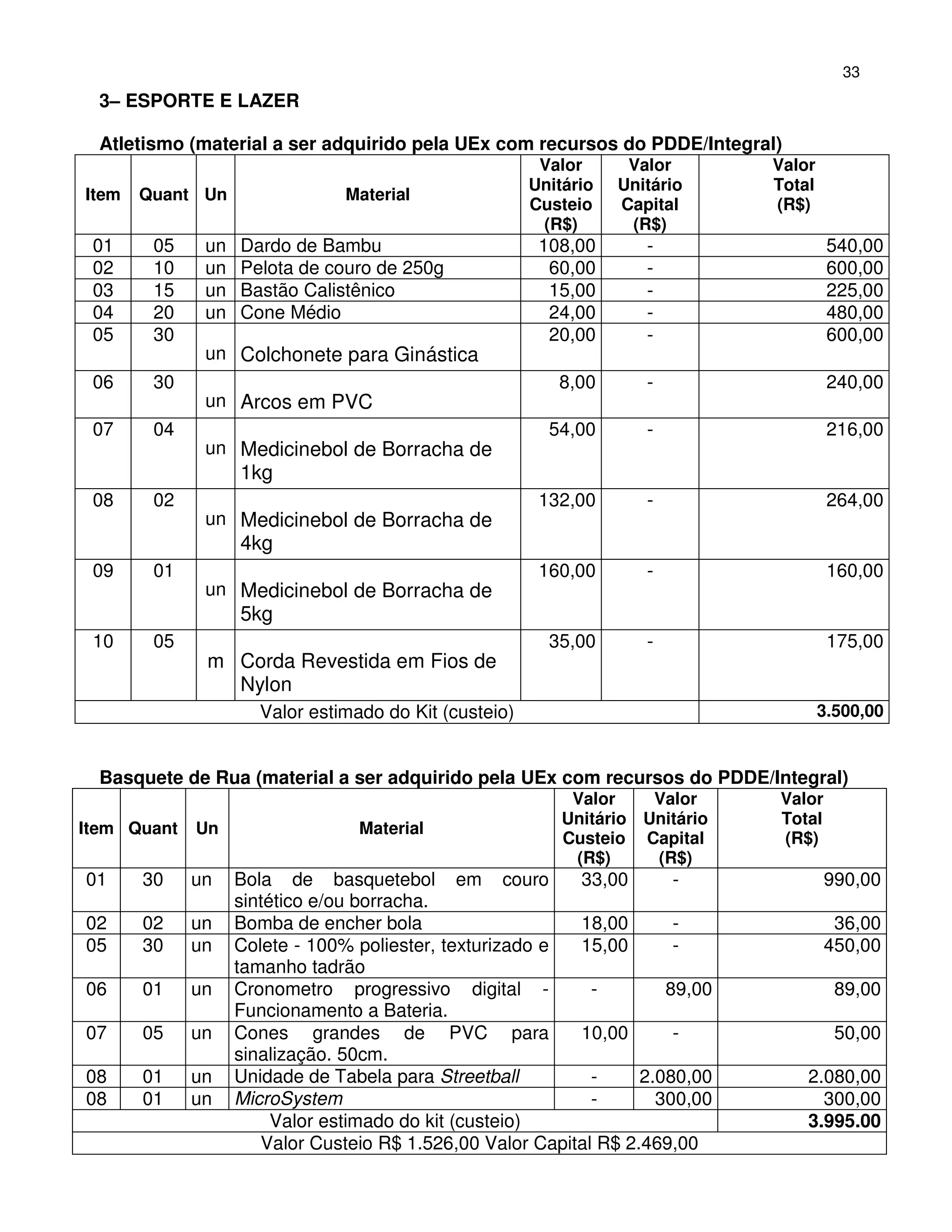 33
  3– ESPORTE E LAZER

  Atletismo (material a ser adquirido pela UEx com recursos do PDDE/Integral)
                                                        Valor      Valor       Valor
                                                       Unitário   Unitário     Total
Item   Quant Un                 Material
                                                       Custeio    Capital      (R$)
                                                        (R$)       (R$)
 01     05    un   Dardo de Bambu                       108,00       -                  540,00
 02     10    un   Pelota de couro de 250g               60,00       -                  600,00
 03     15    un   Bastão Calistênico                    15,00       -                  225,00
 04     20    un   Cone Médio                            24,00       -                  480,00
 05     30                                               20,00       -                  600,00
              un Colchonete para Ginástica
 06     30                                                8,00       -                  240,00
              un Arcos em PVC
 07     04                                               54,00       -                  216,00
              un Medicinebol de Borracha de
                   1kg
 08     02                                              132,00       -                  264,00
              un Medicinebol de Borracha de
                   4kg
 09     01                                              160,00       -                  160,00
              un Medicinebol de Borracha de
                   5kg
 10     05                                               35,00       -                  175,00
              m Corda Revestida em Fios de
                Nylon
                     Valor estimado do Kit (custeio)                                   3.500,00


  Basquete de Rua (material a ser adquirido pela UEx com recursos do PDDE/Integral)
                                                            Valor    Valor     Valor
                                                           Unitário Unitário   Total
Item Quant   Un                  Material
                                                           Custeio Capital     (R$)
                                                            (R$)     (R$)
01     30    un    Bola de basquetebol em couro            33,00       -               990,00
                   sintético e/ou borracha.
02     02    un    Bomba de encher bola                    18,00       -                36,00
05     30    un    Colete - 100% poliester, texturizado e  15,00       -               450,00
                   tamanho tadrão
06     01    un    Cronometro progressivo digital -          -        89,00              89,00
                   Funcionamento a Bateria.
07     05    un    Cones grandes de PVC para               10,00       -                 50,00
                   sinalização. 50cm.
08     01    un    Unidade de Tabela para Streetball         -     2.080,00        2.080,00
08     01    un    MicroSystem                               -       300,00          300,00
                        Valor estimado do kit (custeio)                            3.995.00
                      Valor Custeio R$ 1.526,00 Valor Capital R$ 2.469,00
 
