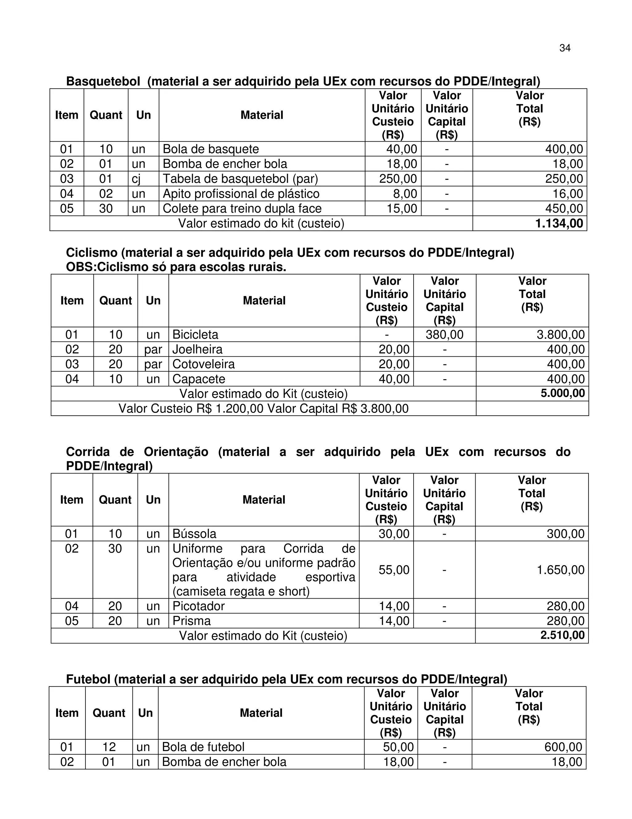 34


 Basquetebol (material a ser adquirido pela UEx com recursos do PDDE/Integral)
                                                               Valor    Valor      Valor
                                                              Unitário Unitário    Total
Item Quant      Un                     Material
                                                              Custeio Capital      (R$)
                                                               (R$)     (R$)
01     10      un        Bola de basquete                       40,00       -           400,00
02     01      un        Bomba de encher bola                   18,00       -            18,00
03     01      cj        Tabela de basquetebol (par)           250,00       -           250,00
04     02      un        Apito profissional de plástico          8,00       -            16,00
05     30      un        Colete para treino dupla face          15,00       -           450,00
                           Valor estimado do kit (custeio)                            1.134,00

 Ciclismo (material a ser adquirido pela UEx com recursos do PDDE/Integral)
 OBS:Ciclismo só para escolas rurais.
                                                              Valor      Valor     Valor
                                                             Unitário   Unitário   Total
Item    Quant       Un                 Material
                                                             Custeio    Capital    (R$)
                                                              (R$)       (R$)
 01      10      un   Bicicleta                             -           380,00        3.800,00
 02      20      par  Joelheira                            20,00          -             400,00
 03      20      par  Cotoveleira                          20,00          -             400,00
 04      10      un   Capacete                             40,00          -             400,00
                       Valor estimado do Kit (custeio)                                 5.000,00
             Valor Custeio R$ 1.200,00 Valor Capital R$ 3.800,00


 Corrida de Orientação (material a ser adquirido pela UEx com recursos do
 PDDE/Integral)
                                                              Valor      Valor     Valor
                                                             Unitário   Unitário   Total
Item   Quant        Un                 Material
                                                             Custeio    Capital    (R$)
                                                              (R$)       (R$)
 01      10         un Bússola                                 30,00       -               300,00
 02      30         un Uniforme para Corrida de
                       Orientação e/ou uniforme padrão
                                                               55,00       -          1.650,00
                       para      atividade     esportiva
                       (camiseta regata e short)
 04      20         un Picotador                               14,00       -               280,00
 05      20         un Prisma                                  14,00       -               280,00
                        Valor estimado do Kit (custeio)                                2.510,00


 Futebol (material a ser adquirido pela UEx com recursos do PDDE/Integral)
                                                              Valor    Valor       Valor
                                                             Unitário Unitário     Total
Item   Quant    Un                    Material
                                                             Custeio Capital       (R$)
                                                              (R$)     (R$)
01      12      un Bola de futebol                              50,00      -               600,00
02      01      un Bomba de encher bola                         18,00      -                18,00
 