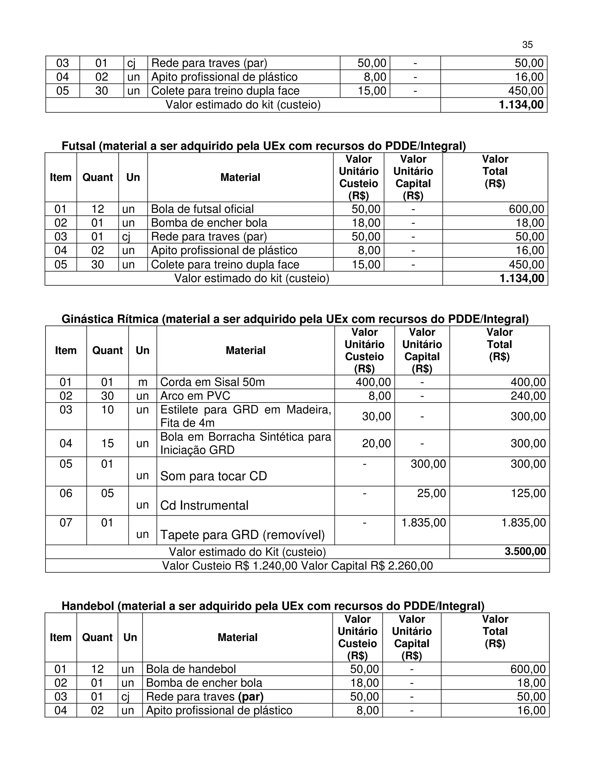 35
03     01      cj Rede para traves (par)                        50,00        -                 50,00
04     02      un Apito profissional de plástico                 8,00        -                 16,00
05     30      un Colete para treino dupla face                 15,00        -                450,00
                    Valor estimado do kit (custeio)                                         1.134,00


 Futsal (material a ser adquirido pela UEx com recursos do PDDE/Integral)
                                                              Valor       Valor          Valor
                                                             Unitário    Unitário        Total
Item Quant     Un                   Material
                                                             Custeio     Capital         (R$)
                                                              (R$)        (R$)
01     12    un        Bola de futsal oficial                  50,00        -                 600,00
02     01    un        Bomba de encher bola                    18,00        -                  18,00
03     01    cj        Rede para traves (par)                  50,00        -                  50,00
04     02    un        Apito profissional de plástico           8,00        -                  16,00
05     30    un        Colete para treino dupla face           15,00        -                 450,00
                           Valor estimado do kit (custeio)                                  1.134,00


 Ginástica Rítmica (material a ser adquirido pela UEx com recursos do PDDE/Integral)
                                                               Valor        Valor        Valor
                                                              Unitário     Unitário      Total
Item   Quant      Un                 Material
                                                              Custeio      Capital       (R$)
                                                               (R$)         (R$)
 01     01        m Corda em Sisal 50m                          400,00           -               400,00
 02     30        un Arco em PVC                                  8,00           -               240,00
 03     10        un Estilete para GRD em Madeira,
                                                                 30,00           -               300,00
                     Fita de 4m
                     Bola em Borracha Sintética para
 04     15        un                                             20,00           -               300,00
                     Iniciação GRD
 05     01                                                        -         300,00               300,00
                  un Som para tocar CD
 06     05                                                        -              25,00           125,00
                  un Cd Instrumental
 07     01                                                 -       1.835,00                 1.835,00
                  un Tapete para GRD (removível)
                      Valor estimado do Kit (custeio)                                        3.500,00
                     Valor Custeio R$ 1.240,00 Valor Capital R$ 2.260,00


 Handebol (material a ser adquirido pela UEx com recursos do PDDE/Integral)
                                                              Valor       Valor          Valor
                                                             Unitário    Unitário        Total
Item Quant Un                       Material
                                                             Custeio     Capital         (R$)
                                                              (R$)        (R$)
01     12    un     Bola de handebol                           50,00        -                    600,00
02     01    un     Bomba de encher bola                       18,00        -                     18,00
03     01    cj     Rede para traves (par)                     50,00        -                     50,00
04     02    un     Apito profissional de plástico              8,00        -                     16,00
 