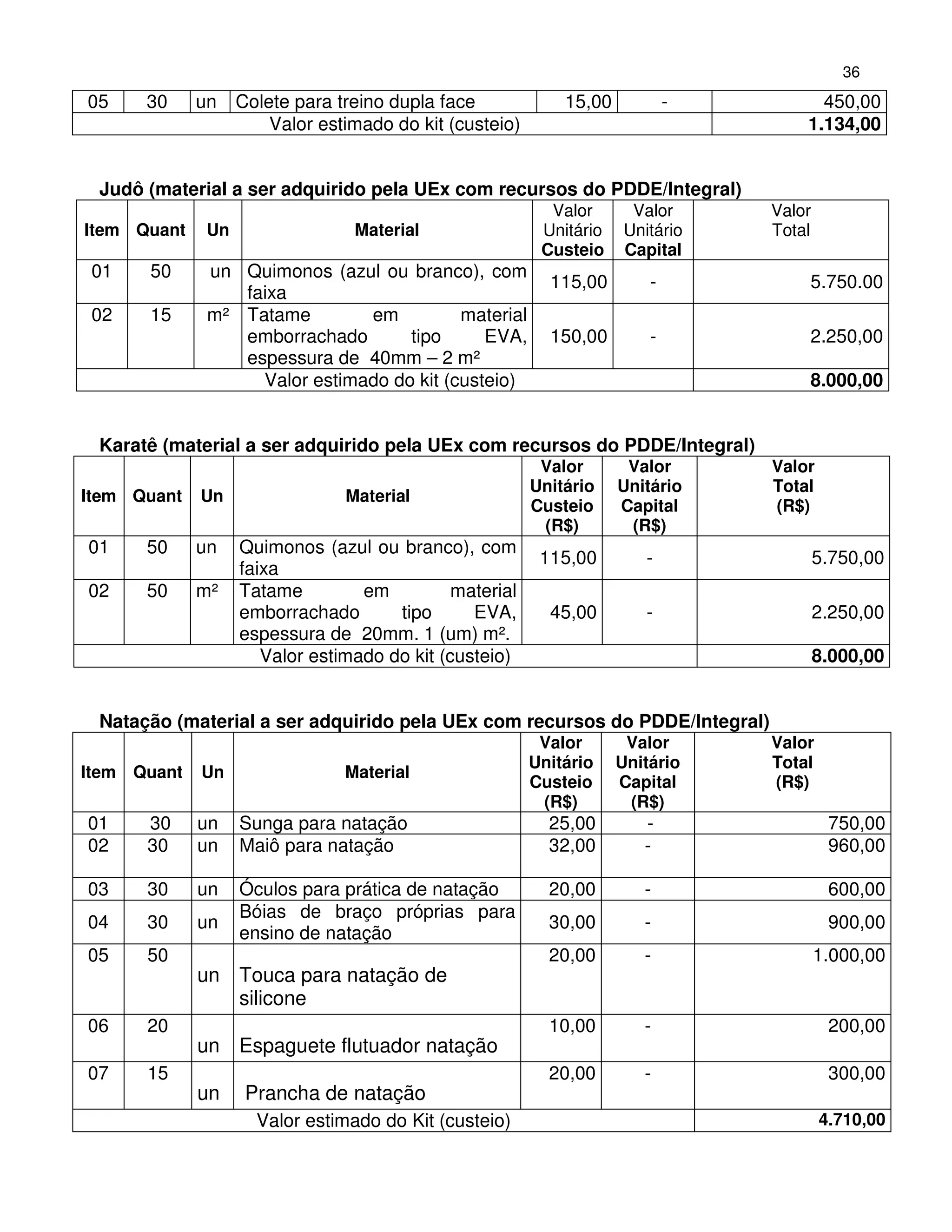 36
05    30     un    Colete para treino dupla face             15,00           -         450,00
                       Valor estimado do kit (custeio)                               1.134,00


 Judô (material a ser adquirido pela UEx com recursos do PDDE/Integral)
                                                           Valor       Valor     Valor
Item Quant    Un                 Material                 Unitário    Unitário   Total
                                                          Custeio     Capital
 01   50      un Quimonos (azul ou branco), com
                                                           115,00        -           5.750.00
                 faixa
 02   15      m² Tatame        em          material
                 emborrachado       tipo      EVA,         150,00        -           2.250,00
                 espessura de 40mm – 2 m²
                   Valor estimado do kit (custeio)                                   8.000,00


 Karatê (material a ser adquirido pela UEx com recursos do PDDE/Integral)
                                                          Valor       Valor      Valor
                                                         Unitário    Unitário    Total
Item Quant   Un                 Material
                                                         Custeio     Capital     (R$)
                                                          (R$)        (R$)
01    50     un    Quimonos (azul ou branco), com
                                                          115,00         -               5.750,00
                   faixa
02    50     m²    Tatame         em          material
                   emborrachado       tipo      EVA,       45,00         -               2.250,00
                   espessura de 20mm. 1 (um) m².
                      Valor estimado do kit (custeio)                                    8.000,00


 Natação (material a ser adquirido pela UEx com recursos do PDDE/Integral)
                                                          Valor       Valor      Valor
                                                         Unitário    Unitário    Total
Item Quant   Un                 Material
                                                         Custeio     Capital     (R$)
                                                          (R$)        (R$)
01    30     un    Sunga para natação                      25,00        -                 750,00
02    30     un    Maiô para natação                       32,00        -                 960,00

03    30     un    Óculos para prática de natação          20,00        -                 600,00
                   Bóias de braço próprias para
04    30     un                                            30,00        -                 900,00
                   ensino de natação
05    50                                                   20,00        -                1.000,00
             un Touca para natação de
                silicone
06    20                                                   10,00        -                 200,00
             un Espaguete flutuador natação
07    15                                                   20,00        -                 300,00
             un     Prancha de natação
                     Valor estimado do Kit (custeio)                                     4.710,00
 