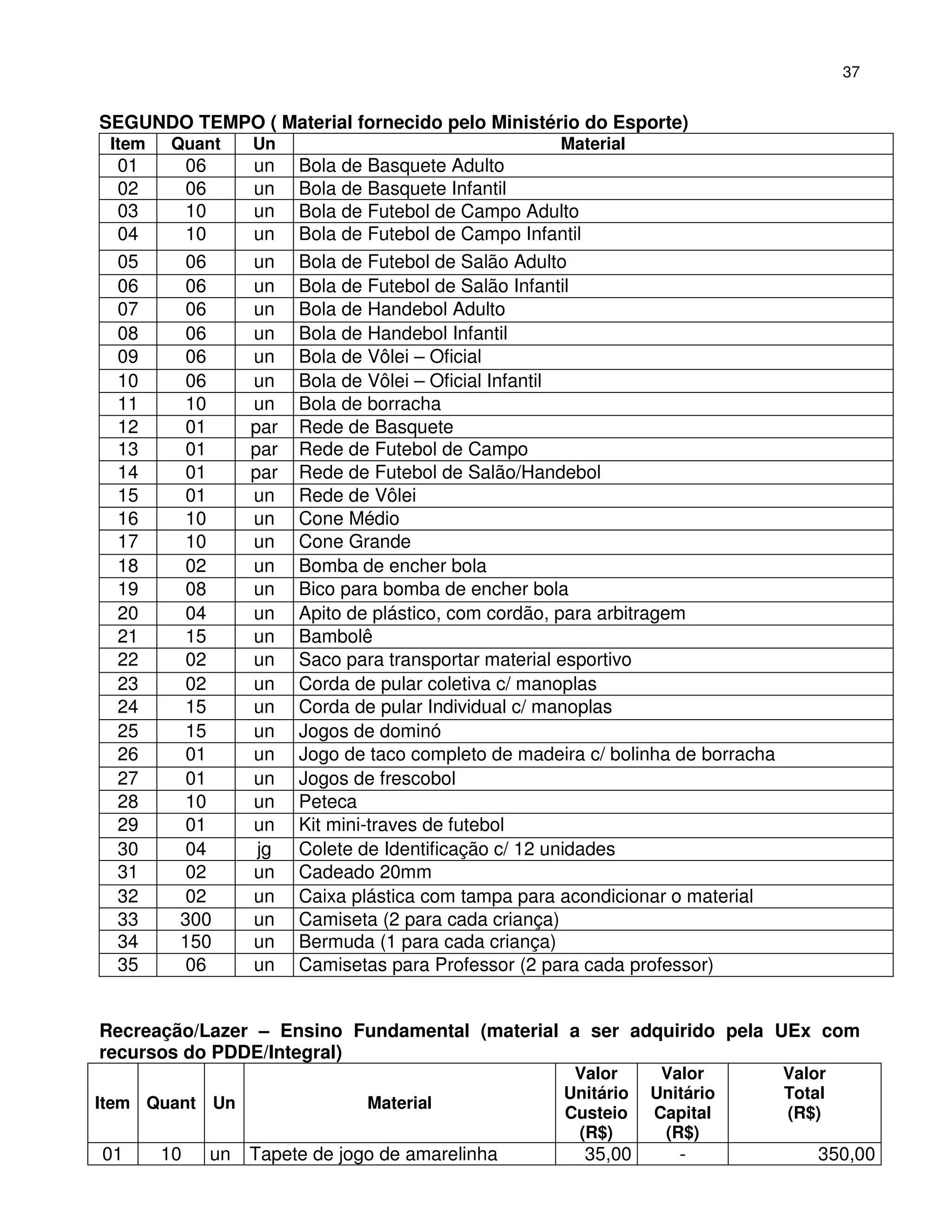 37


SEGUNDO TEMPO ( Material fornecido pelo Ministério do Esporte)
 Item    Quant    Un                                  Material
  01      06      un    Bola de Basquete Adulto
  02      06      un    Bola de Basquete Infantil
  03      10      un    Bola de Futebol de Campo Adulto
  04      10      un    Bola de Futebol de Campo Infantil
  05      06      un    Bola de Futebol de Salão Adulto
  06      06      un    Bola de Futebol de Salão Infantil
  07      06      un    Bola de Handebol Adulto
  08      06      un    Bola de Handebol Infantil
  09      06      un    Bola de Vôlei – Oficial
  10      06      un    Bola de Vôlei – Oficial Infantil
  11      10      un    Bola de borracha
  12      01      par   Rede de Basquete
  13      01      par   Rede de Futebol de Campo
  14      01      par   Rede de Futebol de Salão/Handebol
  15      01      un    Rede de Vôlei
  16      10      un    Cone Médio
  17      10      un    Cone Grande
  18      02      un    Bomba de encher bola
  19      08      un    Bico para bomba de encher bola
  20      04      un    Apito de plástico, com cordão, para arbitragem
  21      15      un    Bambolê
  22      02      un    Saco para transportar material esportivo
  23      02      un    Corda de pular coletiva c/ manoplas
  24      15      un    Corda de pular Individual c/ manoplas
  25      15      un    Jogos de dominó
  26      01      un    Jogo de taco completo de madeira c/ bolinha de borracha
  27      01      un    Jogos de frescobol
  28      10      un    Peteca
  29      01      un    Kit mini-traves de futebol
  30      04       jg   Colete de Identificação c/ 12 unidades
  31      02      un    Cadeado 20mm
  32      02      un    Caixa plástica com tampa para acondicionar o material
  33     300      un    Camiseta (2 para cada criança)
  34     150      un    Bermuda (1 para cada criança)
  35      06      un    Camisetas para Professor (2 para cada professor)


Recreação/Lazer – Ensino Fundamental (material a ser adquirido pela UEx com
recursos do PDDE/Integral)
                                                       Valor      Valor           Valor
                                                      Unitário   Unitário         Total
Item Quant Un                  Material
                                                      Custeio    Capital          (R$)
                                                       (R$)       (R$)
01      10   un   Tapete de jogo de amarelinha           35,00      -                 350,00
 