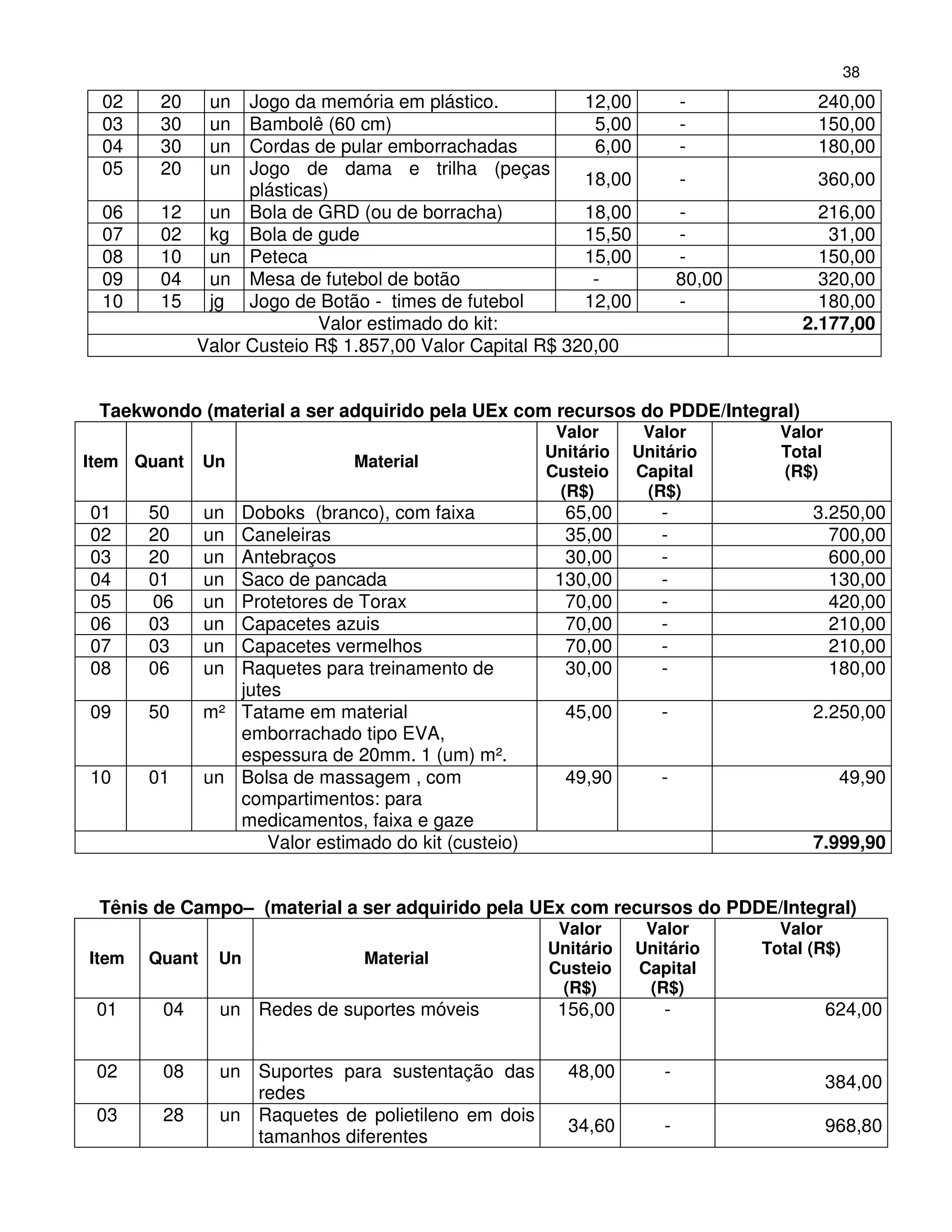 38
 02     20     un  Jogo da memória em plástico.           12,00           -              240,00
 03     30     un  Bambolê (60 cm)                         5,00           -              150,00
 04     30     un  Cordas de pular emborrachadas           6,00           -              180,00
 05     20     un  Jogo de dama e trilha (peças
                                                          18,00           -              360,00
                   plásticas)
 06     12    un Bola de GRD (ou de borracha)             18,00           -              216,00
 07     02    kg Bola de gude                             15,50           -               31,00
 08     10    un Peteca                                   15,00           -              150,00
 09     04    un Mesa de futebol de botão                  -              80,00          320,00
 10     15    jg Jogo de Botão - times de futebol         12,00           -              180,00
                            Valor estimado do kit:                                     2.177,00
             Valor Custeio R$ 1.857,00 Valor Capital R$ 320,00


 Taekwondo (material a ser adquirido pela UEx com recursos do PDDE/Integral)
                                                         Valor      Valor           Valor
                                                        Unitário   Unitário         Total
Item Quant     Un                Material
                                                        Custeio    Capital          (R$)
                                                         (R$)       (R$)
01     50      un Doboks (branco), com faixa              65,00       -                 3.250,00
02     20      un Caneleiras                              35,00       -                   700,00
03     20      un Antebraços                              30,00       -                   600,00
04     01      un Saco de pancada                        130,00       -                   130,00
05     06      un Protetores de Torax                     70,00       -                   420,00
06     03      un Capacetes azuis                         70,00       -                   210,00
07     03      un Capacetes vermelhos                     70,00       -                   210,00
08     06      un Raquetes para treinamento de            30,00       -                   180,00
                  jutes
09     50      m² Tatame em material                      45,00       -                 2.250,00
                  emborrachado tipo EVA,
                  espessura de 20mm. 1 (um) m².
10     01      un Bolsa de massagem , com                 49,90       -                      49,90
                  compartimentos: para
                  medicamentos, faixa e gaze
                      Valor estimado do kit (custeio)                                   7.999,90


 Tênis de Campo– (material a ser adquirido pela UEx com recursos do PDDE/Integral)
                                                         Valor      Valor           Valor
                                                        Unitário   Unitário       Total (R$)
Item   Quant    Un                Material
                                                        Custeio    Capital
                                                         (R$)       (R$)
 01     04       un Redes de suportes móveis             156,00       -                     624,00


 02     08       un Suportes para sustentação das         48,00       -
                                                                                            384,00
                    redes
 03     28       un Raquetes de polietileno em dois
                                                          34,60       -                     968,80
                    tamanhos diferentes
 