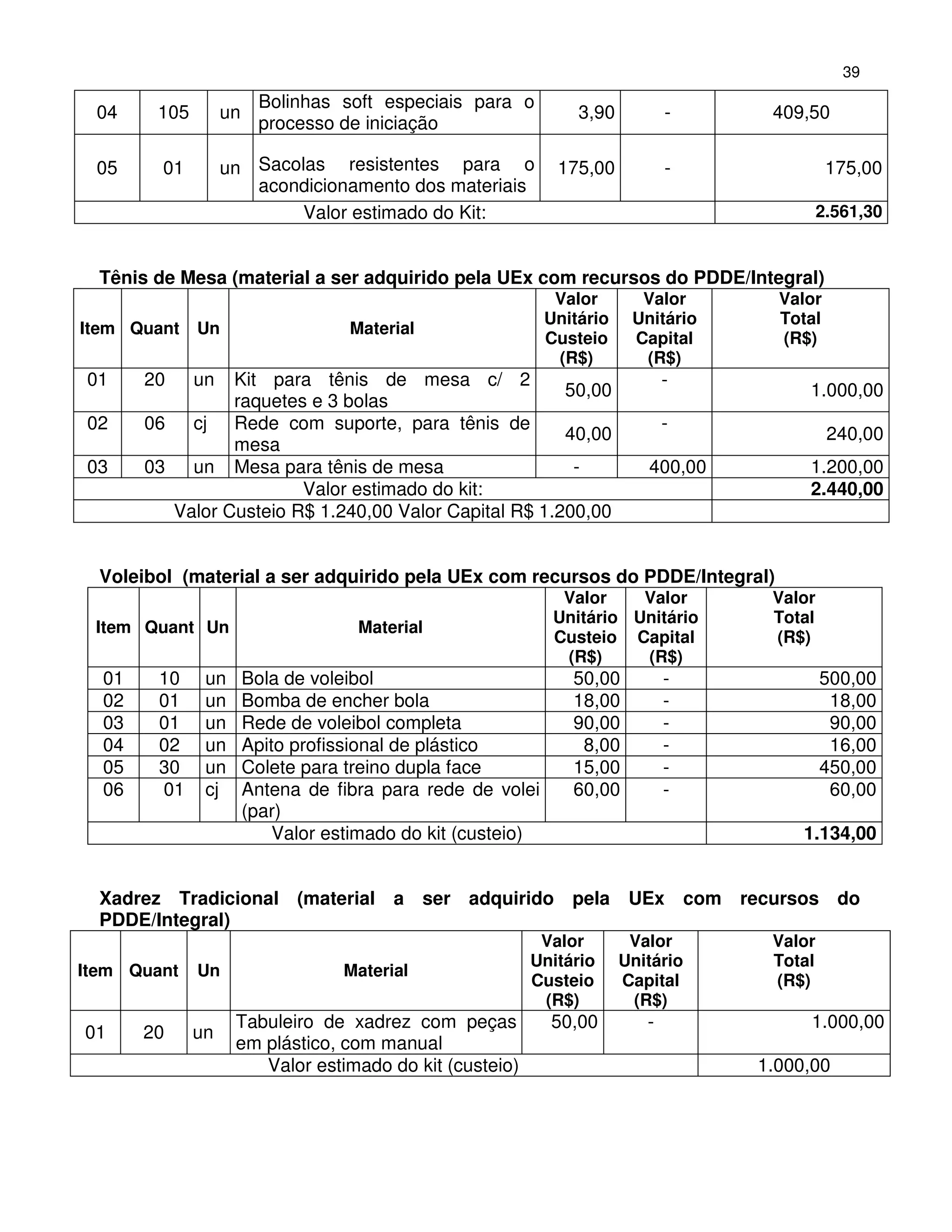 39
                         Bolinhas soft especiais para o
 04     105        un                                             3,90          -     409,50
                         processo de iniciação

 05      01        un Sacolas resistentes para o               175,00           -              175,00
                      acondicionamento dos materiais
                           Valor estimado do Kit:                                             2.561,30


  Tênis de Mesa (material a ser adquirido pela UEx com recursos do PDDE/Integral)
                                                               Valor       Valor       Valor
                                                              Unitário    Unitário     Total
Item Quant    Un                    Material
                                                              Custeio     Capital      (R$)
                                                               (R$)        (R$)
01     20     un Kit para tênis de mesa c/ 2                                    -
                                                        50,00                             1.000,00
                 raquetes e 3 bolas
02     06   cj Rede com suporte, para tênis de                                  -
                                                        40,00                                  240,00
                 mesa
03     03   un Mesa para tênis de mesa                   -                  400,00        1.200,00
                         Valor estimado do kit:                                           2.440,00
          Valor Custeio R$ 1.240,00 Valor Capital R$ 1.200,00


  Voleibol (material a ser adquirido pela UEx com recursos do PDDE/Integral)
                                                                Valor    Valor        Valor
                                                               Unitário Unitário      Total
 Item Quant Un                       Material
                                                               Custeio Capital        (R$)
                                                                (R$)     (R$)
  01    10     un       Bola de voleibol                         50,00          -             500,00
  02    01     un       Bomba de encher bola                     18,00          -              18,00
  03    01     un       Rede de voleibol completa                90,00          -              90,00
  04    02     un       Apito profissional de plástico            8,00          -              16,00
  05    30     un       Colete para treino dupla face            15,00          -             450,00
  06    01     cj       Antena de fibra para rede de volei       60,00          -              60,00
                        (par)
                            Valor estimado do kit (custeio)                               1.134,00


  Xadrez Tradicional (material a ser adquirido pela UEx com recursos do
  PDDE/Integral)
                                                          Valor           Valor       Valor
                                                         Unitário        Unitário     Total
Item Quant    Un                   Material
                                                         Custeio         Capital      (R$)
                                                          (R$)            (R$)
                    Tabuleiro de xadrez com peças             50,00         -             1.000,00
01     20     un
                    em plástico, com manual
                       Valor estimado do kit (custeio)                               1.000,00
 
