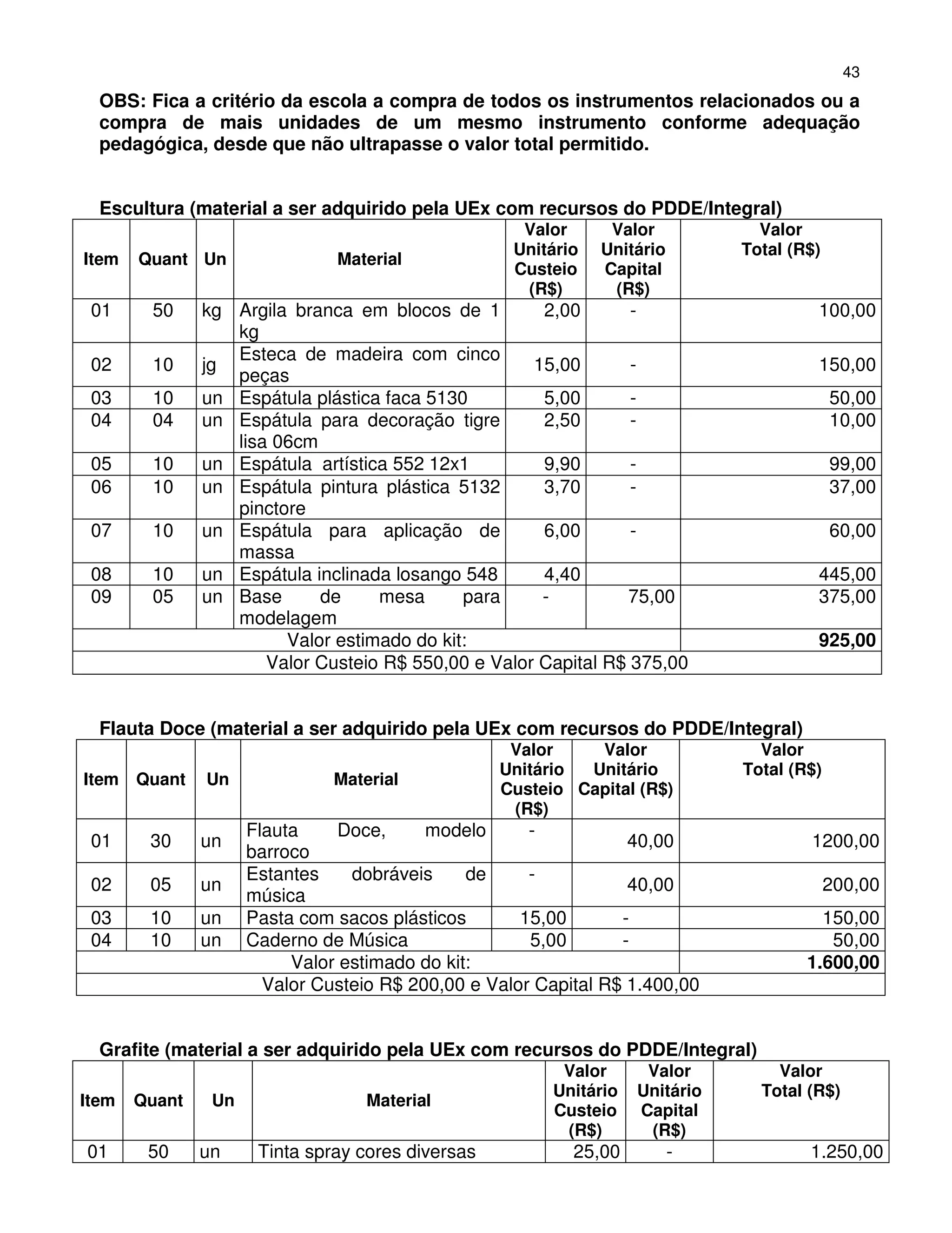 43
  OBS: Fica a critério da escola a compra de todos os instrumentos relacionados ou a
  compra de mais unidades de um mesmo instrumento conforme adequação
  pedagógica, desde que não ultrapasse o valor total permitido.


  Escultura (material a ser adquirido pela UEx com recursos do PDDE/Integral)
                                                     Valor      Valor            Valor
                                                    Unitário   Unitário        Total (R$)
Item   Quant Un                Material
                                                    Custeio    Capital
                                                     (R$)       (R$)
 01     50     kg Argila branca em blocos de 1        2,00       -                      100,00
                  kg
                  Esteca de madeira com cinco
 02     10     jg                                    15,00       -                      150,00
                  peças
 03     10     un Espátula plástica faca 5130         5,00       -                          50,00
 04     04     un Espátula para decoração tigre       2,50       -                          10,00
                  lisa 06cm
 05     10     un Espátula artística 552 12x1         9,90       -                          99,00
 06     10     un Espátula pintura plástica 5132      3,70       -                          37,00
                  pinctore
 07     10     un Espátula para aplicação de          6,00       -                          60,00
                  massa
 08     10     un Espátula inclinada losango 548      4,40                              445,00
 09     05     un Base      de     mesa      para     -         75,00                   375,00
                  modelagem
                        Valor estimado do kit:                                          925,00
                      Valor Custeio R$ 550,00 e Valor Capital R$ 375,00


  Flauta Doce (material a ser adquirido pela UEx com recursos do PDDE/Integral)
                                                    Valor    Valor               Valor
                                                   Unitário Unitário           Total (R$)
Item   Quant   Un              Material
                                                   Custeio Capital (R$)
                                                    (R$)
                     Flauta     Doce,     modelo      -
 01     30     un                                                 40,00                1200,00
                     barroco
                     Estantes    dobráveis     de     -
 02     05     un                                                 40,00                     200,00
                     música
 03     10     un    Pasta com sacos plásticos       15,00       -                       150,00
 04     10     un    Caderno de Música                5,00       -                        50,00
                          Valor estimado do kit:                                       1.600,00
                       Valor Custeio R$ 200,00 e Valor Capital R$ 1.400,00


  Grafite (material a ser adquirido pela UEx com recursos do PDDE/Integral)
                                                          Valor      Valor         Valor
                                                         Unitário   Unitário     Total (R$)
Item   Quant    Un                 Material
                                                         Custeio    Capital
                                                          (R$)       (R$)
01      50     un     Tinta spray cores diversas           25,00          -            1.250,00
 