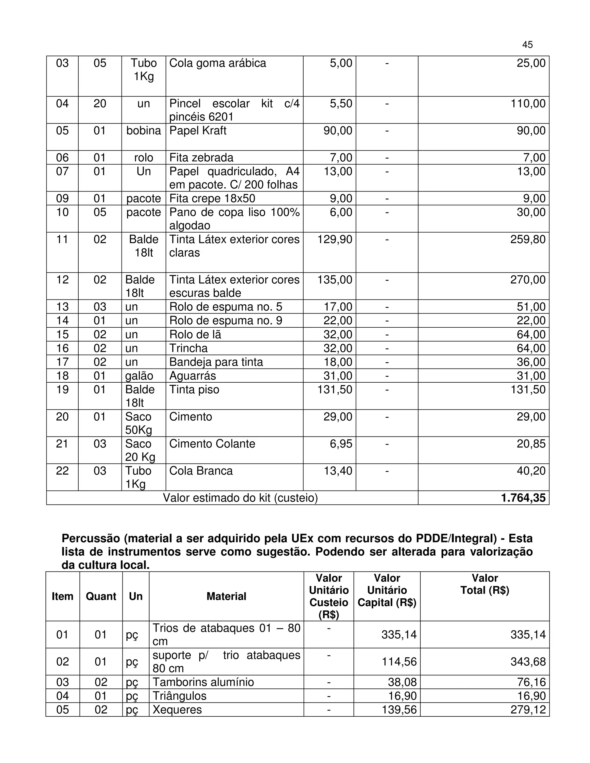 45
03      05     Tubo     Cola goma arábica                 5,00     -                      25,00
               1Kg

04      20       un   Pincel escolar kit       c/4        5,50     -                     110,00
                      pincéis 6201
05      01     bobina Papel Kraft                        90,00     -                      90,00

06      01      rolo  Fita zebrada                        7,00     -                       7,00
07      01       Un   Papel quadriculado, A4             13,00     -                      13,00
                      em pacote. C/ 200 folhas
09      01     pacote Fita crepe 18x50                    9,00     -                       9,00
10      05     pacote Pano de copa liso 100%              6,00     -                      30,00
                      algodao
11      02     Balde Tinta Látex exterior cores       129,90       -                     259,80
                18lt claras

12      02     Balde    Tinta Látex exterior cores    135,00       -                     270,00
               18lt     escuras balde
13      03     un       Rolo de espuma no. 5           17,00       -                      51,00
14      01     un       Rolo de espuma no. 9           22,00       -                      22,00
15      02     un       Rolo de lã                     32,00       -                      64,00
16      02     un       Trincha                        32,00       -                      64,00
17      02     un       Bandeja para tinta             18,00       -                      36,00
18      01     galão    Aguarrás                       31,00       -                      31,00
19      01     Balde    Tinta piso                    131,50       -                     131,50
               18lt
20      01     Saco     Cimento                          29,00     -                      29,00
               50Kg
21      03     Saco     Cimento Colante                   6,95     -                      20,85
               20 Kg
22      03     Tubo     Cola Branca                      13,40     -                      40,20
               1Kg
                       Valor estimado do kit (custeio)                              1.764,35


 Percussão (material a ser adquirido pela UEx com recursos do PDDE/Integral) - Esta
 lista de instrumentos serve como sugestão. Podendo ser alterada para valorização
 da cultura local.
                                                      Valor    Valor          Valor
                                                     Unitário Unitário      Total (R$)
Item   Quant   Un              Material
                                                     Custeio Capital (R$)
                                                      (R$)
                      Trios de atabaques 01 – 80         -
01      01     pç                                                 335,14                 335,14
                      cm
                      suporte p/ trio atabaques          -
02      01     pç                                                 114,56                 343,68
                      80 cm
03      02     pç     Tamborins alumínio                 -         38,08                  76,16
04      01     pç     Triângulos                         -         16,90                  16,90
05      02     pç     Xequeres                           -        139,56                 279,12
 