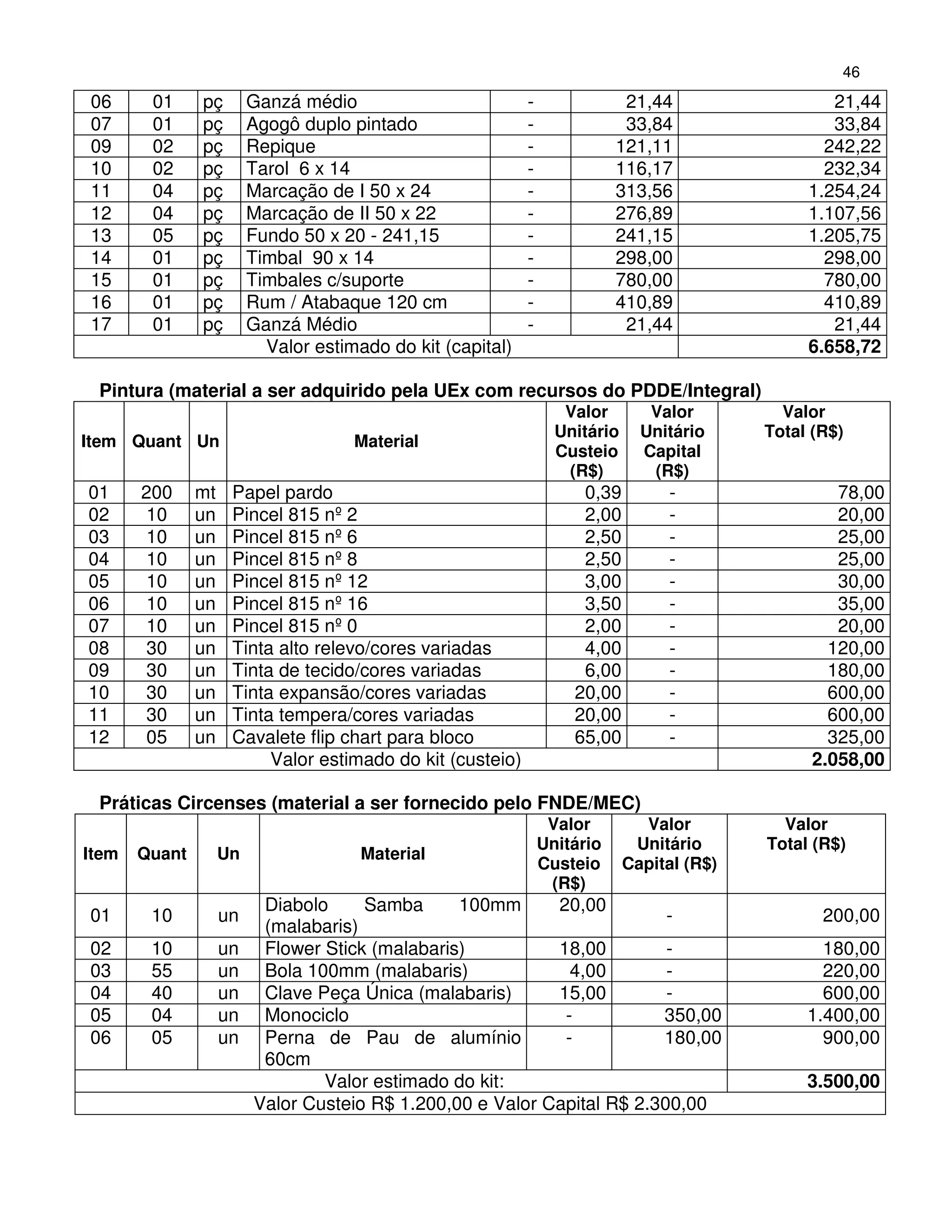 46
06      01     pç        Ganzá médio                         -               21,44                   21,44
07      01     pç        Agogô duplo pintado                 -               33,84                   33,84
09      02     pç        Repique                             -              121,11                  242,22
10      02     pç        Tarol 6 x 14                        -              116,17                  232,34
11      04     pç        Marcação de I 50 x 24               -              313,56                1.254,24
12      04     pç        Marcação de II 50 x 22              -              276,89                1.107,56
13      05     pç        Fundo 50 x 20 - 241,15              -              241,15                1.205,75
14      01     pç        Timbal 90 x 14                      -              298,00                  298,00
15      01     pç        Timbales c/suporte                  -              780,00                  780,00
16      01     pç        Rum / Atabaque 120 cm               -              410,89                  410,89
17      01     pç        Ganzá Médio                         -               21,44                   21,44
                           Valor estimado do kit (capital)                                        6.658,72

 Pintura (material a ser adquirido pela UEx com recursos do PDDE/Integral)
                                                                    Valor        Valor         Valor
                                                                   Unitário     Unitário     Total (R$)
Item Quant Un                         Material
                                                                   Custeio      Capital
                                                                    (R$)         (R$)
01     200     mt    Papel pardo                                      0,39         -                  78,00
02      10     un    Pincel 815 nº 2                                  2,00         -                  20,00
03      10     un    Pincel 815 nº 6                                  2,50         -                  25,00
04      10     un    Pincel 815 nº 8                                  2,50         -                  25,00
05      10     un    Pincel 815 nº 12                                 3,00         -                  30,00
06      10     un    Pincel 815 nº 16                                 3,50         -                  35,00
07      10     un    Pincel 815 nº 0                                  2,00         -                  20,00
08      30     un    Tinta alto relevo/cores variadas                 4,00         -                 120,00
09      30     un    Tinta de tecido/cores variadas                   6,00         -                 180,00
10      30     un    Tinta expansão/cores variadas                   20,00         -                 600,00
11      30     un    Tinta tempera/cores variadas                    20,00         -                 600,00
12      05     un    Cavalete flip chart para bloco                  65,00         -                 325,00
                          Valor estimado do kit (custeio)                                          2.058,00

 Práticas Circenses (material a ser fornecido pelo FNDE/MEC)
                                                                  Valor         Valor          Valor
                                                                 Unitário      Unitário      Total (R$)
Item   Quant        Un                 Material
                                                                 Custeio      Capital (R$)
                                                                  (R$)
                          Diabolo     Samba      100mm      20,00
01      10          un                                                    -                         200,00
                          (malabaris)
02      10          un    Flower Stick (malabaris)          18,00         -                         180,00
03      55          un    Bola 100mm (malabaris)              4,00        -                         220,00
04      40          un    Clave Peça Única (malabaris)      15,00         -                         600,00
05      04          un    Monociclo                          -           350,00                   1.400,00
06      05          un    Perna de Pau de alumínio           -           180,00                     900,00
                          60cm
                                 Valor estimado do kit:                                           3.500,00
                         Valor Custeio R$ 1.200,00 e Valor Capital R$ 2.300,00
 