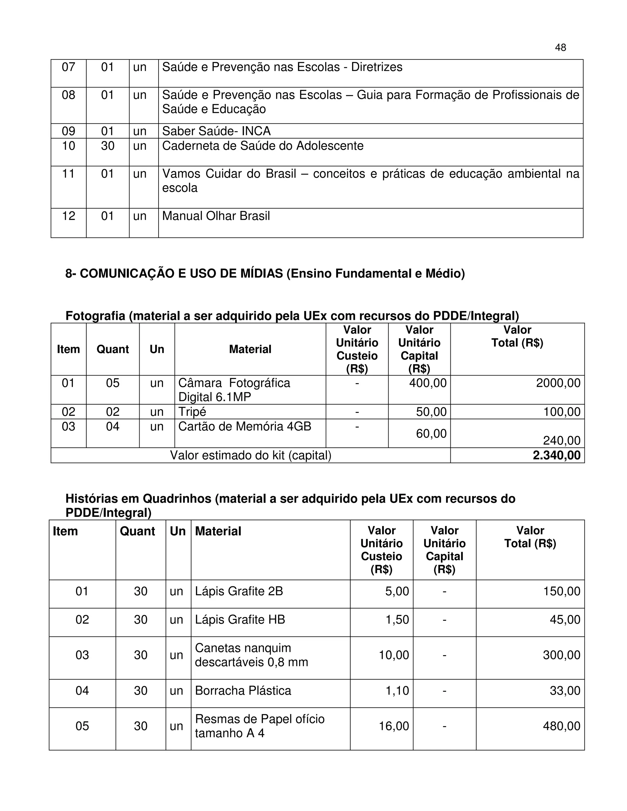 48
 07        01      un    Saúde e Prevenção nas Escolas - Diretrizes

 08        01      un    Saúde e Prevenção nas Escolas – Guia para Formação de Profissionais de
                         Saúde e Educação
 09        01      un    Saber Saúde- INCA
 10        30      un    Caderneta de Saúde do Adolescente

 11        01      un    Vamos Cuidar do Brasil – conceitos e práticas de educação ambiental na
                         escola

 12        01      un    Manual Olhar Brasil



 8- COMUNICAÇÃO E USO DE MÍDIAS (Ensino Fundamental e Médio)


 Fotografia (material a ser adquirido pela UEx com recursos do PDDE/Integral)
                                                                Valor         Valor             Valor
                                                               Unitário      Unitário         Total (R$)
Item       Quant        Un              Material
                                                               Custeio       Capital
                                                                (R$)          (R$)
 01         05          un    Câmara Fotográfica                  -              400,00               2000,00
                              Digital 6.1MP
 02         02          un    Tripé                               -               50,00                100,00
 03         04          un    Cartão de Memória 4GB               -
                                                                                  60,00
                                                                                                       240,00
                             Valor estimado do kit (capital)                                         2.340,00


 Histórias em Quadrinhos (material a ser adquirido pela UEx com recursos do
 PDDE/Integral)
Item             Quant       Un Material                               Valor        Valor         Valor
                                                                      Unitário     Unitário     Total (R$)
                                                                      Custeio      Capital
                                                                       (R$)         (R$)
      01           30        un Lápis Grafite 2B                          5,00          -              150,00

      02           30        un Lápis Grafite HB                          1,50          -                  45,00

                                  Canetas nanquim
      03           30        un                                          10,00          -              300,00
                                  descartáveis 0,8 mm

      04           30        un Borracha Plástica                         1,10          -                  33,00

                                  Resmas de Papel ofício
      05           30        un                                          16,00          -              480,00
                                  tamanho A 4
 