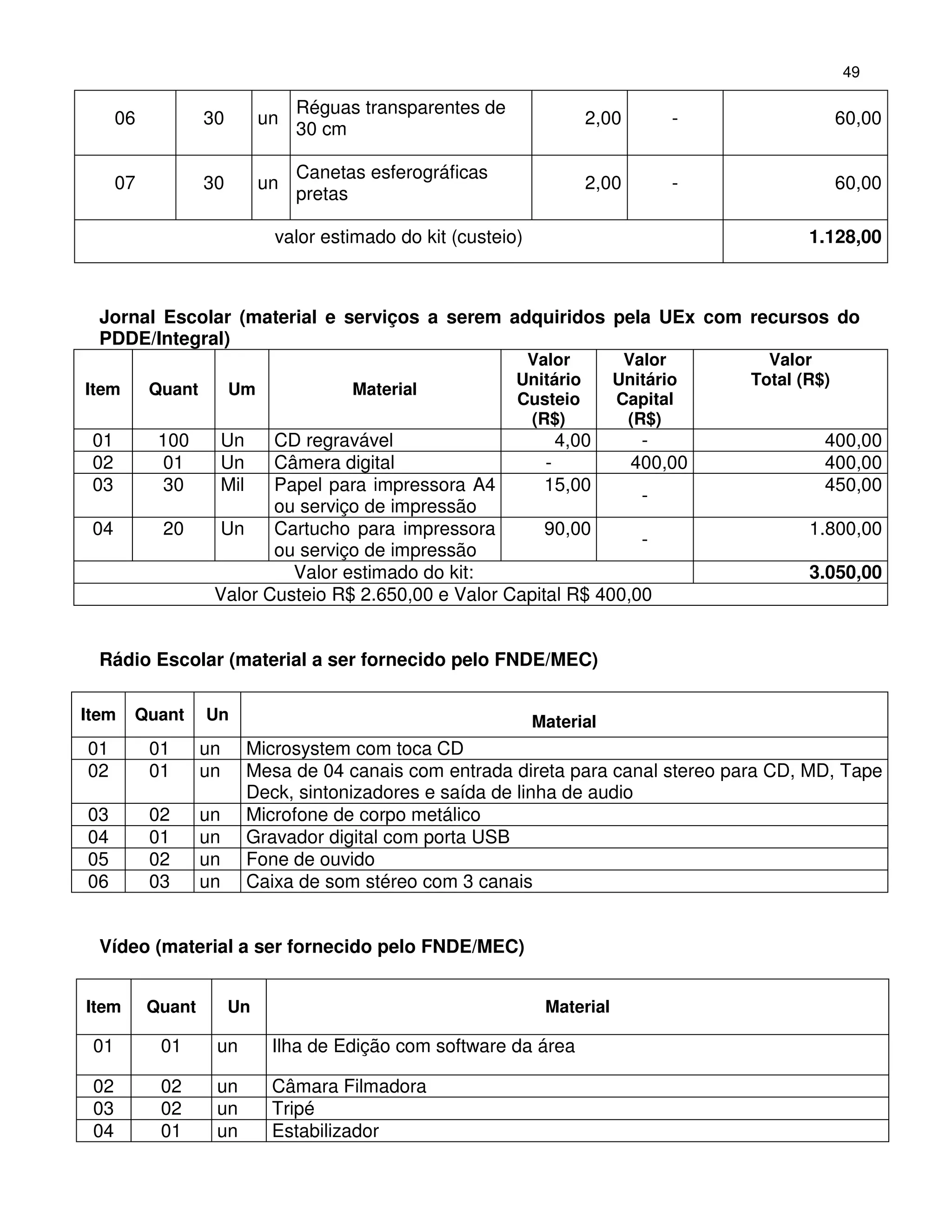 49

                                    Réguas transparentes de
      06           30          un                                         2,00        -                60,00
                                    30 cm

                                    Canetas esferográficas
      07           30          un                                         2,00        -                60,00
                                    pretas

                                 valor estimado do kit (custeio)                                 1.128,00



  Jornal Escolar (material e serviços a serem adquiridos pela UEx com recursos do
  PDDE/Integral)
                                                                Valor           Valor       Valor
                                                               Unitário        Unitário   Total (R$)
Item       Quant        Um                Material
                                                               Custeio         Capital
                                                                (R$)            (R$)
 01         100         Un CD regravável                     4,00     -                            400,00
 02         01          Un Câmera digital                  -         400,00                        400,00
 03         30          MilPapel para impressora A4        15,00                                   450,00
                                                                      -
                           ou serviço de impressão
 04         20       Un    Cartucho para impressora        90,00                                 1.800,00
                                                                      -
                           ou serviço de impressão
                             Valor estimado do kit:                                              3.050,00
                    Valor Custeio R$ 2.650,00 e Valor Capital R$ 400,00


  Rádio Escolar (material a ser fornecido pelo FNDE/MEC)

Item   Quant       Un                                              Material
01         01      un         Microsystem com toca CD
02         01      un         Mesa de 04 canais com entrada direta para canal stereo para CD, MD, Tape
                              Deck, sintonizadores e saída de linha de audio
03         02      un         Microfone de corpo metálico
04         01      un         Gravador digital com porta USB
05         02      un         Fone de ouvido
06         03      un         Caixa de som stéreo com 3 canais


  Vídeo (material a ser fornecido pelo FNDE/MEC)


Item       Quant        Un                                          Material

 01         01      un          Ilha de Edição com software da área

 02         02      un          Câmara Filmadora
 03         02      un          Tripé
 04         01      un          Estabilizador
 