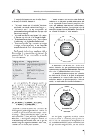 19
Francisco Bustamante T.
Cuando revisamos las cosas que están dentro de
nuestro círculo de preocupación, es evidente que
sobre algunas de ellas no tenemos ningún control
real y que podemos hacer algo en lo que respecta
a otras. Podemos identificar las preocupaciones de
este último grupo circunscribiéndolas alrededor de
un “círculo de influencia” más pequeño.
lenguaje reactivo lenguaje proactivo
No puedo hacer nada Examinemos nuestra alternativas
Yo soy así Puedo optar por un enfoque
distinto
Me vuelve loco Controlo mis sentimientos
No lo permitirán Puedo elaborar una exposición
efectiva
Tengo que hacer eso Elegiré una respuesta adecuada
No puedo Elijo
Debo Prefiero
Si… Pase lo que pase
El lenguaje de las personas reactivas las absuel-
ve de responsabilidad. Ejemplos:
∙ “Ése soy yo. Yo soy así, eso es todo.” Estoy de-
terminado. No puedo hacer nada al respecto.
∙ “¡Me vuelvo loco!” No soy responsable. Mi
vida emocional es gobernada por algo que está
fuera de mi control.
∙ “Nopuedohacerlo.Notengotiempo.”Mecontro-
la algo que está fuera de mí: el tiempo limitado.
∙ “Si mi esposa fuera más paciente...” La conducta
de algún otro está limitando mi efectividad.
∙ “Tengo que hacerlo.” Las circunstancias u otras
personas me fuerzan a hacer lo que hago. No
tengo la libertad de elegir mis propias acciones.
Este lenguaje deriva de un paradigma básico
determinista. Y en su espíritu está transferir la
responsabilidad. No soy responsable, no puedo
elegir mi respuesta.
Círculo de preocupación
Círculo de
influencia
Círculo de
preocupación
Círculo
de
influencia
Un serio problema del lenguaje reactivo es
que se convierte en una profecía de autocumpli-
miento. Refuerza el paradigma de que estamos
determinados y genera pruebas en apoyo de esa
creencia. La gente se siente cada vez más impo-
tente y privada de su autocontrol, alejada de su
vida y de su destino. Culpa a fuerzas externas –a
otras personas, a las circunstancias, incluso a los
astros– de su propia situación.
2.4.4.CíRCULO DE PREOCUPACIóN /
CíRCULO DE INfLUENCIA
Otro modo excelente de tomar más conciencia de
nuestro propio grado de proactividad consiste en
examinar en qué invertimos nuestro tiempo y nues-
tra energía. Cada quien tiene una amplia gama de
preocupaciones: la salud, los hijos, los problemas
del trabajo, la deuda pública, la guerra nuclear; en
fin. Podemos separarlas de las cosas con las que no
tenemos ningún compromiso mental o emocional,
creando un “círculo de preocupación”.
Por otra parte, las personas reactivas centran
sus esfuerzos en el círculo de preocupación. Su
foco se sitúa en los defectos de otras personas, en
los problemas del medio y en circunstancias sobre
las que no tienen ningún control. De ello resultan
Al determinar cuál de estos dos círculos es el
centro alrededor del que gira la mayor parte de
nuestro tiempo y energía, podemos descubrir mu-
cho sobre el grado de nuestra proactividad.
Las personas proactivas centran sus esfuerzos
en el círculo de influencia. Se dedican a las cosas
con respecto a las cuales pueden hacer algo. Su
energía es positiva: se amplía y aumenta. Esto con-
duce a la ampliación del círculo de influencia.
8
Desarrollo personal y responsabilidad social
1.2. LA PIRáMIDE DE NECESIDADES
hUMANAS
Abraham Maslow presentó una forma muy sencilla
de concebir las necesidades de una persona. El
esquema o pirámide de “Jerarquía de las necesi-
dades”, las ordena desde los niveles más bajos y
básicos, hasta los más altos.
Dentro de su teoría de la personalidad, Maslow
plantea el concepto de jerarquía de las necesida-
des, según el cual estas se encuentran organizadas
estructuralmente con distintos grados de poder,
de acuerdo con una determinación biológica
dada por nuestra constitución genética como or-
ganismos de la especie humana. La jerarquía está
organizada de tal forma que las necesidades de
déficit se encuentran en las partes más bajas, mien-
tras que las necesidades de desarrollo se ubican
en las más altas. De este modo, al ordenarlas por
su potencia y prioridad, encontramos en primer
lugar a las necesidades de déficit o fisiológicas.
Siguen las necesidades de seguridad, las de amor
y pertenencia, las de estima, las de desarrollo o
de autorrealización y las de trascendencia. Dentro
de esta estructura, si las necesidades de un nivel
son satisfechas, no se produce un estado de apatía
sino que el foco de atención pasa a ser ocupado
por las necesidades del próximo nivel –que se
encuentran en el lugar inmediatamente más alto
de la jerarquía– y se busca satisfacerlas.
La teoría de Maslow plantea que las necesi-
dades inferiores son prioritarias y, por lo tanto,
más potentes que las necesidades superiores de
la jerarquía. Por ello, “un hombre hambriento no
se preocupa por impresionar a sus amigos con su
valor y habilidades, sino, más bien, por asegu-
rarse lo suficiente para comer” (Di Caprio 1989:
364). Sólo cuando la persona logra satisfacer las
necesidades inferiores –aunque lo haga de modo
relativo–, entran gradualmente en su conocimiento
las necesidades superiores y con ello la motivación
para poder satisfacerlas; a medida que la tendencia
positiva adquiere más importancia, se experimenta
un grado mayor de salud sicológica y un movi-
miento hacia la plena humanización.
1.2.1. NECESIDADES fISIOLógICAS
El ser humano busca por todos los medios a su
alcance garantizar su sobrevivencia. En cuanto a
la satisfacción de las necesidades, la primera prio-
ridad está dada por las necesidades fisiológicas,
asociadas con la supervivencia del organismo,
con el concepto de homeostasis, que se refiere
“a los esfuerzos automáticos del cuerpo por
mantener un estado normal y constante del riego
sanguíneo” (Maslow 1954: 85). Ello se asocia con
necesidades tales como alimentarse y mantener la
temperatura corporal apropiada. El líder deberá
estar consciente de este impulso natural, para
procurar satisfacer las necesidades básicas de sus
seguidores, lo que en el ámbito organizativo se
refleja en un adecuado nivel de salario. En con-
secuencia, nunca deberá pedirles que sacrifiquen
lo fundamental para su sobrevivencia.
1.2.2. NECESIDADES DE SEgURIDAD
Cuando el ser humano logra satisfacer sus necesi-
dades fisiológicas básicas, busca instintivamente la
seguridad que le permita protegerse de los peligros
que lo acechan. Las necesidades de seguridad
muchas veces se expresan mediante el miedo; por
ejemplo, el miedo a lo desconocido, al caos, a la
ambigüedad, a la confusión. Las personas necesitan
sentirse seguras y no sentir temor a perder el manejo
de su vida, a ser vulnerables o débiles frente a las
circunstancias actuales, nuevas o por venir. En el
mundo actual, en el medio laboral, el trabajador
busca seguridad y permanencia en su trabajo; al
verse amenazado de perder su fuente de ingresos,
se apoderan de él la incertidumbre y el miedo,
desgastándolo aceleradamente y, por supuesto,
denigrando la calidad de su trabajo. El líder trans-
formador debe promover de la seguridad ante los
miembros de su grupo, con lo que logrará fuerte
influencia y motivación positiva entre ellos.
1.2.3. NECESIDADES SOCIALES
Los seres humanos, independientemente de nues-
tras condiciones económicas, buscamos en forma
V.
REALIZACIÓN
IV.
RECONOCIMIENTO
III.
SOCIALES
II.
SEGURIDAD
I.
FISIOLÓGICAS
 