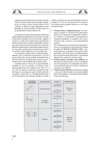 32
Desarrollo personal y responsabilidad social
cialmente por los padres en los primeros años de
vida. Se reconoce este estado cuando: se juega,
se ríe, se canta, se llora, se está colérico, se es
cariñoso, se adivina, se está angustiado, se está
distraído, se expresa miedo, se está celoso, se
es sentimental, se está contento, etc.
La comunicación entre dos personas es diferente
según desde qué estado del yo se efectúe. Cuando
las personas entablan una conversación, algunas
veces los canales de comunicación permanecen
abiertos y esta se da en un fluir continuado, mientras
que otras veces se corta bruscamente y en otras las
personas experimentan sentimientos negativos fren-
te a las partes ocultas de los mensajes, que si bien
no se dicen, están implícitos en la conversación.
Los mensajes verbales están complementados,
además, por la actitud de las personas y por los
gestos corporales. En este sentido, el estudio de las
transacciones nos da pautas para mejorar las co-
municaciones (las unidades de comunicación).
Considerando la teoría de la personalidad,
dividida en sus tres estados, sin duda el estí-
mulo puede partir de cualquiera de ellos: P, A
o N. Por otra parte, el mensaje recibido puede
dar lugar a una respuesta que también parta de
cualquier estado del yo, independientemente
de la naturaleza del mensaje. Desde el estado
adulto se emiten tres estímulos dirigidos a los tres
estados (P, A, N) de otra persona. En resumen,
las transacciones pueden reducirse a tres tipos
fundamentales:
∙ transacciones complementarias. Se carac-
terizan porque la comunicación permanece
abierta y la respuesta es apropiada al estímu-
lo. Cuando a un estímulo le corresponde la
respuesta apropiada, se establece una comu-
nicación sana, correcta y una interpretación
positiva.
Así, al plantearse una transacción complemen-
taria y si se mantiene un desarrollo de la misma
en cadena (E z R z E z R z E z R	…)	en-
tre dos personas, se produce una comunicación
apropiada, que dará lugar al establecimiento
de una relación humana positiva y mantendrá
abiertos los canales de comunicación.
∙ transacciones cruzadas o de conflicto. En
este tipo la comunicación se corta, la respuesta
no es la esperada, no corresponde a las inten-
ciones del estímulo, por lo que la relación es
cruzada o de conflicto.
∙ transacciones ulteriores. El estímulo se dirige
a una parte determinada de la personalidad,
pero lleva también un mensaje oculto dirigido
a otra parte del ego.
DIAgRAMA tRANSACCIONES EjEMPLOS COMUNICACIóN
tOPOLógICO
Complementarias
Permanece
abierta
Cruzadas o Se corta
de conflicto
Mensajes
Ulteriores ulteriores
Juegos
A A’ A A’
N’ N N’
P
P
N
A
N’
A A’
N P
A A’
P N
A A’
N’ P
A
A’
N’
A A’
N N’
e
r
e
r
e
r
e
r
e
r
e
r
e
r
e
R
A
A’
8
Desarrollo personal y responsabilidad social
1.2. LA PIRáMIDE DE NECESIDADES
hUMANAS
Abraham Maslow presentó una forma muy sencilla
de concebir las necesidades de una persona. El
esquema o pirámide de “Jerarquía de las necesi-
dades”, las ordena desde los niveles más bajos y
básicos, hasta los más altos.
Dentro de su teoría de la personalidad, Maslow
plantea el concepto de jerarquía de las necesida-
des, según el cual estas se encuentran organizadas
estructuralmente con distintos grados de poder,
de acuerdo con una determinación biológica
dada por nuestra constitución genética como or-
ganismos de la especie humana. La jerarquía está
organizada de tal forma que las necesidades de
déficit se encuentran en las partes más bajas, mien-
tras que las necesidades de desarrollo se ubican
en las más altas. De este modo, al ordenarlas por
su potencia y prioridad, encontramos en primer
lugar a las necesidades de déficit o fisiológicas.
Siguen las necesidades de seguridad, las de amor
y pertenencia, las de estima, las de desarrollo o
de autorrealización y las de trascendencia. Dentro
de esta estructura, si las necesidades de un nivel
son satisfechas, no se produce un estado de apatía
sino que el foco de atención pasa a ser ocupado
por las necesidades del próximo nivel –que se
encuentran en el lugar inmediatamente más alto
de la jerarquía– y se busca satisfacerlas.
La teoría de Maslow plantea que las necesi-
dades inferiores son prioritarias y, por lo tanto,
más potentes que las necesidades superiores de
la jerarquía. Por ello, “un hombre hambriento no
se preocupa por impresionar a sus amigos con su
valor y habilidades, sino, más bien, por asegu-
rarse lo suficiente para comer” (Di Caprio 1989:
364). Sólo cuando la persona logra satisfacer las
necesidades inferiores –aunque lo haga de modo
relativo–, entran gradualmente en su conocimiento
las necesidades superiores y con ello la motivación
para poder satisfacerlas; a medida que la tendencia
positiva adquiere más importancia, se experimenta
un grado mayor de salud sicológica y un movi-
miento hacia la plena humanización.
1.2.1. NECESIDADES fISIOLógICAS
El ser humano busca por todos los medios a su
alcance garantizar su sobrevivencia. En cuanto a
la satisfacción de las necesidades, la primera prio-
ridad está dada por las necesidades fisiológicas,
asociadas con la supervivencia del organismo,
con el concepto de homeostasis, que se refiere
“a los esfuerzos automáticos del cuerpo por
mantener un estado normal y constante del riego
sanguíneo” (Maslow 1954: 85). Ello se asocia con
necesidades tales como alimentarse y mantener la
temperatura corporal apropiada. El líder deberá
estar consciente de este impulso natural, para
procurar satisfacer las necesidades básicas de sus
seguidores, lo que en el ámbito organizativo se
refleja en un adecuado nivel de salario. En con-
secuencia, nunca deberá pedirles que sacrifiquen
lo fundamental para su sobrevivencia.
1.2.2. NECESIDADES DE SEgURIDAD
Cuando el ser humano logra satisfacer sus necesi-
dades fisiológicas básicas, busca instintivamente la
seguridad que le permita protegerse de los peligros
que lo acechan. Las necesidades de seguridad
muchas veces se expresan mediante el miedo; por
ejemplo, el miedo a lo desconocido, al caos, a la
ambigüedad, a la confusión. Las personas necesitan
sentirse seguras y no sentir temor a perder el manejo
de su vida, a ser vulnerables o débiles frente a las
circunstancias actuales, nuevas o por venir. En el
mundo actual, en el medio laboral, el trabajador
busca seguridad y permanencia en su trabajo; al
verse amenazado de perder su fuente de ingresos,
se apoderan de él la incertidumbre y el miedo,
desgastándolo aceleradamente y, por supuesto,
denigrando la calidad de su trabajo. El líder trans-
formador debe promover de la seguridad ante los
miembros de su grupo, con lo que logrará fuerte
influencia y motivación positiva entre ellos.
1.2.3. NECESIDADES SOCIALES
Los seres humanos, independientemente de nues-
tras condiciones económicas, buscamos en forma
V.
REALIZACIÓN
IV.
RECONOCIMIENTO
III.
SOCIALES
II.
SEGURIDAD
I.
FISIOLÓGICAS
 