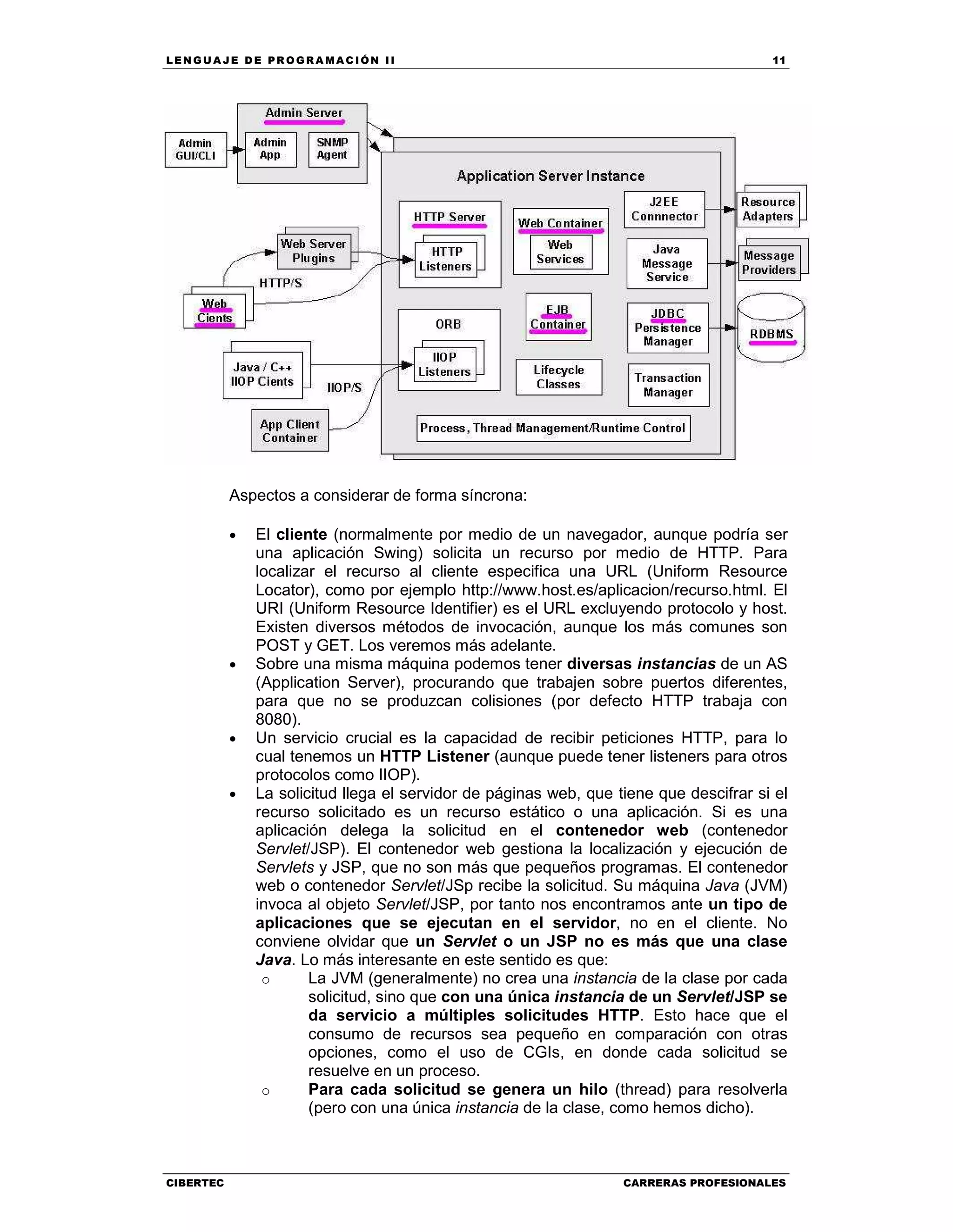 LEN GU A JE D E PR O GR A MA C IÓN II 11
CIBERTEC CARRERAS PROFESIONALES
Aspectos a considerar de forma síncrona:
• El cliente (normalmente por medio de un navegador, aunque podría ser
una aplicación Swing) solicita un recurso por medio de HTTP. Para
localizar el recurso al cliente especifica una URL (Uniform Resource
Locator), como por ejemplo http://www.host.es/aplicacion/recurso.html. El
URI (Uniform Resource Identifier) es el URL excluyendo protocolo y host.
Existen diversos métodos de invocación, aunque los más comunes son
POST y GET. Los veremos más adelante.
• Sobre una misma máquina podemos tener diversas instancias de un AS
(Application Server), procurando que trabajen sobre puertos diferentes,
para que no se produzcan colisiones (por defecto HTTP trabaja con
8080).
• Un servicio crucial es la capacidad de recibir peticiones HTTP, para lo
cual tenemos un HTTP Listener (aunque puede tener listeners para otros
protocolos como IIOP).
• La solicitud llega el servidor de páginas web, que tiene que descifrar si el
recurso solicitado es un recurso estático o una aplicación. Si es una
aplicación delega la solicitud en el contenedor web (contenedor
Servlet/JSP). El contenedor web gestiona la localización y ejecución de
Servlets y JSP, que no son más que pequeños programas. El contenedor
web o contenedor Servlet/JSp recibe la solicitud. Su máquina Java (JVM)
invoca al objeto Servlet/JSP, por tanto nos encontramos ante un tipo de
aplicaciones que se ejecutan en el servidor, no en el cliente. No
conviene olvidar que un Servlet o un JSP no es más que una clase
Java. Lo más interesante en este sentido es que:
o La JVM (generalmente) no crea una instancia de la clase por cada
solicitud, sino que con una única instancia de un Servlet/JSP se
da servicio a múltiples solicitudes HTTP. Esto hace que el
consumo de recursos sea pequeño en comparación con otras
opciones, como el uso de CGIs, en donde cada solicitud se
resuelve en un proceso.
o Para cada solicitud se genera un hilo (thread) para resolverla
(pero con una única instancia de la clase, como hemos dicho).
 