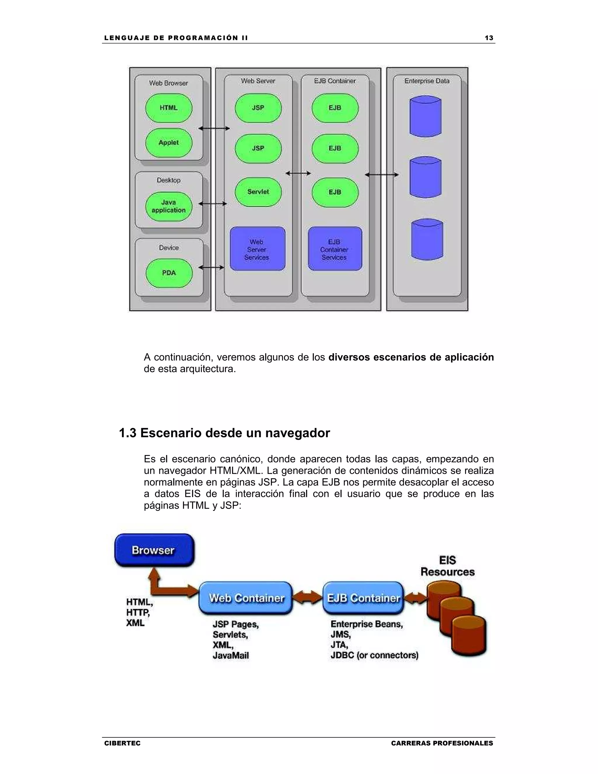 LEN GU A JE D E PR O GR A MA C IÓN II 13
CIBERTEC CARRERAS PROFESIONALES
A continuación, veremos algunos de los diversos escenarios de aplicación
de esta arquitectura.
1.3 Escenario desde un navegador
Es el escenario canónico, donde aparecen todas las capas, empezando en
un navegador HTML/XML. La generación de contenidos dinámicos se realiza
normalmente en páginas JSP. La capa EJB nos permite desacoplar el acceso
a datos EIS de la interacción final con el usuario que se produce en las
páginas HTML y JSP:
 
