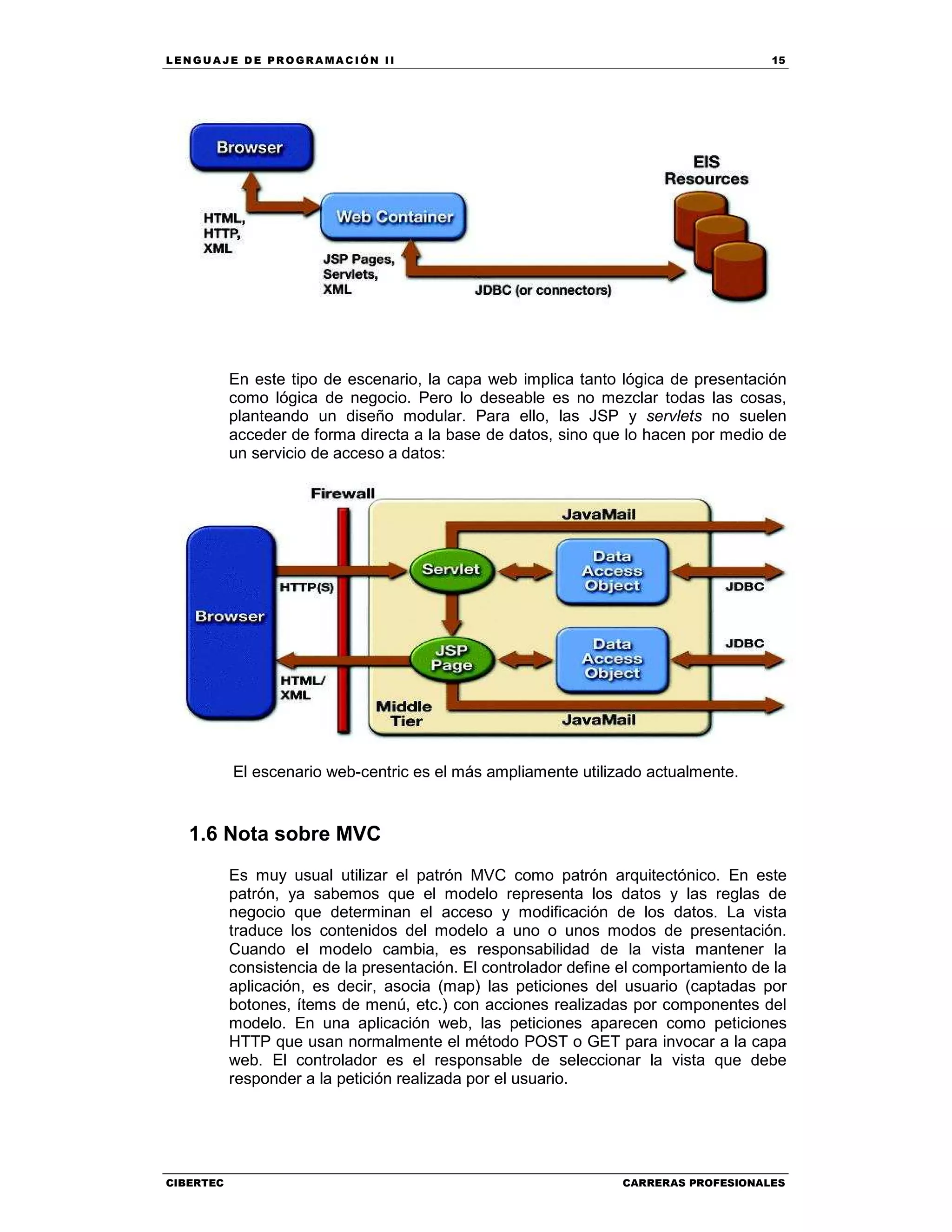 LEN GU A JE D E PR O GR A MA C IÓN II 15
CIBERTEC CARRERAS PROFESIONALES
En este tipo de escenario, la capa web implica tanto lógica de presentación
como lógica de negocio. Pero lo deseable es no mezclar todas las cosas,
planteando un diseño modular. Para ello, las JSP y servlets no suelen
acceder de forma directa a la base de datos, sino que lo hacen por medio de
un servicio de acceso a datos:
El escenario web-centric es el más ampliamente utilizado actualmente.
1.6 Nota sobre MVC
Es muy usual utilizar el patrón MVC como patrón arquitectónico. En este
patrón, ya sabemos que el modelo representa los datos y las reglas de
negocio que determinan el acceso y modificación de los datos. La vista
traduce los contenidos del modelo a uno o unos modos de presentación.
Cuando el modelo cambia, es responsabilidad de la vista mantener la
consistencia de la presentación. El controlador define el comportamiento de la
aplicación, es decir, asocia (map) las peticiones del usuario (captadas por
botones, ítems de menú, etc.) con acciones realizadas por componentes del
modelo. En una aplicación web, las peticiones aparecen como peticiones
HTTP que usan normalmente el método POST o GET para invocar a la capa
web. El controlador es el responsable de seleccionar la vista que debe
responder a la petición realizada por el usuario.
 