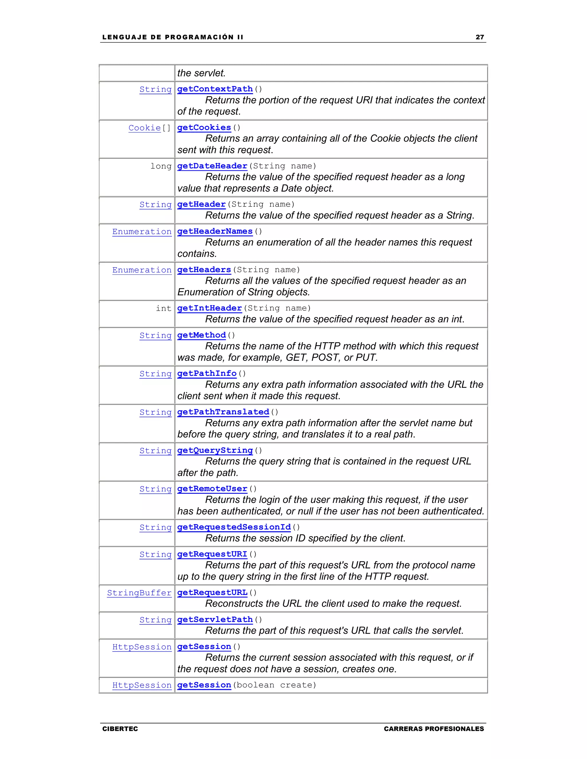 LEN GU A JE D E PR O GR A MA C IÓN II 27
CIBERTEC CARRERAS PROFESIONALES
the servlet.
String getContextPath()
Returns the portion of the request URI that indicates the context
of the request.
Cookie[] getCookies()
Returns an array containing all of the Cookie objects the client
sent with this request.
long getDateHeader(String name)
Returns the value of the specified request header as a long
value that represents a Date object.
String getHeader(String name)
Returns the value of the specified request header as a String.
Enumeration getHeaderNames()
Returns an enumeration of all the header names this request
contains.
Enumeration getHeaders(String name)
Returns all the values of the specified request header as an
Enumeration of String objects.
int getIntHeader(String name)
Returns the value of the specified request header as an int.
String getMethod()
Returns the name of the HTTP method with which this request
was made, for example, GET, POST, or PUT.
String getPathInfo()
Returns any extra path information associated with the URL the
client sent when it made this request.
String getPathTranslated()
Returns any extra path information after the servlet name but
before the query string, and translates it to a real path.
String getQueryString()
Returns the query string that is contained in the request URL
after the path.
String getRemoteUser()
Returns the login of the user making this request, if the user
has been authenticated, or null if the user has not been authenticated.
String getRequestedSessionId()
Returns the session ID specified by the client.
String getRequestURI()
Returns the part of this request's URL from the protocol name
up to the query string in the first line of the HTTP request.
StringBuffer getRequestURL()
Reconstructs the URL the client used to make the request.
String getServletPath()
Returns the part of this request's URL that calls the servlet.
HttpSession getSession()
Returns the current session associated with this request, or if
the request does not have a session, creates one.
HttpSession getSession(boolean create)
 
