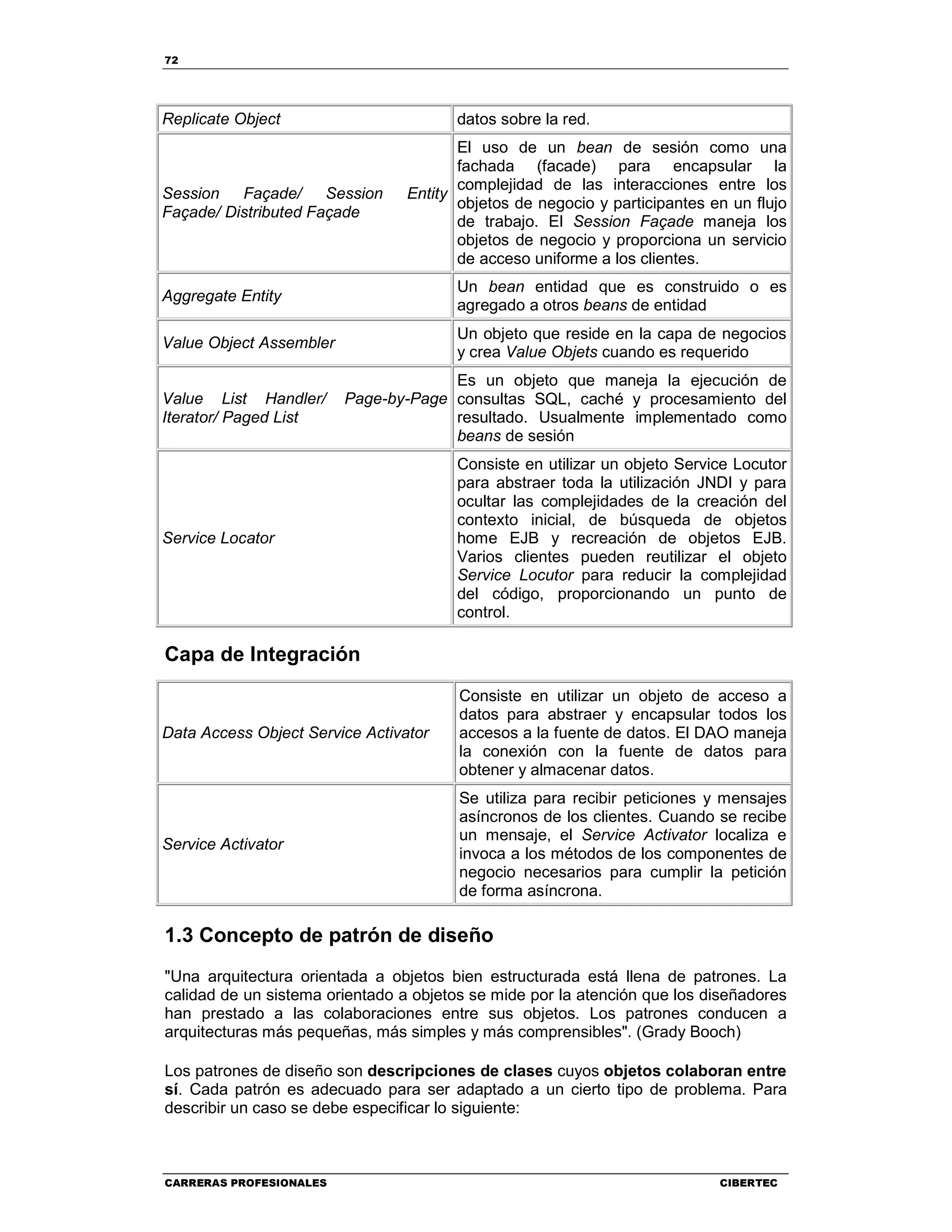 72
CARRERAS PROFESIONALES CIBERTEC
Replicate Object datos sobre la red.
Session Façade/ Session Entity
Façade/ Distributed Façade
El uso de un bean de sesión como una
fachada (facade) para encapsular la
complejidad de las interacciones entre los
objetos de negocio y participantes en un flujo
de trabajo. El Session Façade maneja los
objetos de negocio y proporciona un servicio
de acceso uniforme a los clientes.
Aggregate Entity
Un bean entidad que es construido o es
agregado a otros beans de entidad
Value Object Assembler
Un objeto que reside en la capa de negocios
y crea Value Objets cuando es requerido
Value List Handler/ Page-by-Page
Iterator/ Paged List
Es un objeto que maneja la ejecución de
consultas SQL, caché y procesamiento del
resultado. Usualmente implementado como
beans de sesión
Service Locator
Consiste en utilizar un objeto Service Locutor
para abstraer toda la utilización JNDI y para
ocultar las complejidades de la creación del
contexto inicial, de búsqueda de objetos
home EJB y recreación de objetos EJB.
Varios clientes pueden reutilizar el objeto
Service Locutor para reducir la complejidad
del código, proporcionando un punto de
control.
Capa de Integración
Data Access Object Service Activator
Consiste en utilizar un objeto de acceso a
datos para abstraer y encapsular todos los
accesos a la fuente de datos. El DAO maneja
la conexión con la fuente de datos para
obtener y almacenar datos.
Service Activator
Se utiliza para recibir peticiones y mensajes
asíncronos de los clientes. Cuando se recibe
un mensaje, el Service Activator localiza e
invoca a los métodos de los componentes de
negocio necesarios para cumplir la petición
de forma asíncrona.
1.3 Concepto de patrón de diseño
"Una arquitectura orientada a objetos bien estructurada está llena de patrones. La
calidad de un sistema orientado a objetos se mide por la atención que los diseñadores
han prestado a las colaboraciones entre sus objetos. Los patrones conducen a
arquitecturas más pequeñas, más simples y más comprensibles". (Grady Booch)
Los patrones de diseño son descripciones de clases cuyos objetos colaboran entre
sí. Cada patrón es adecuado para ser adaptado a un cierto tipo de problema. Para
describir un caso se debe especificar lo siguiente:
 