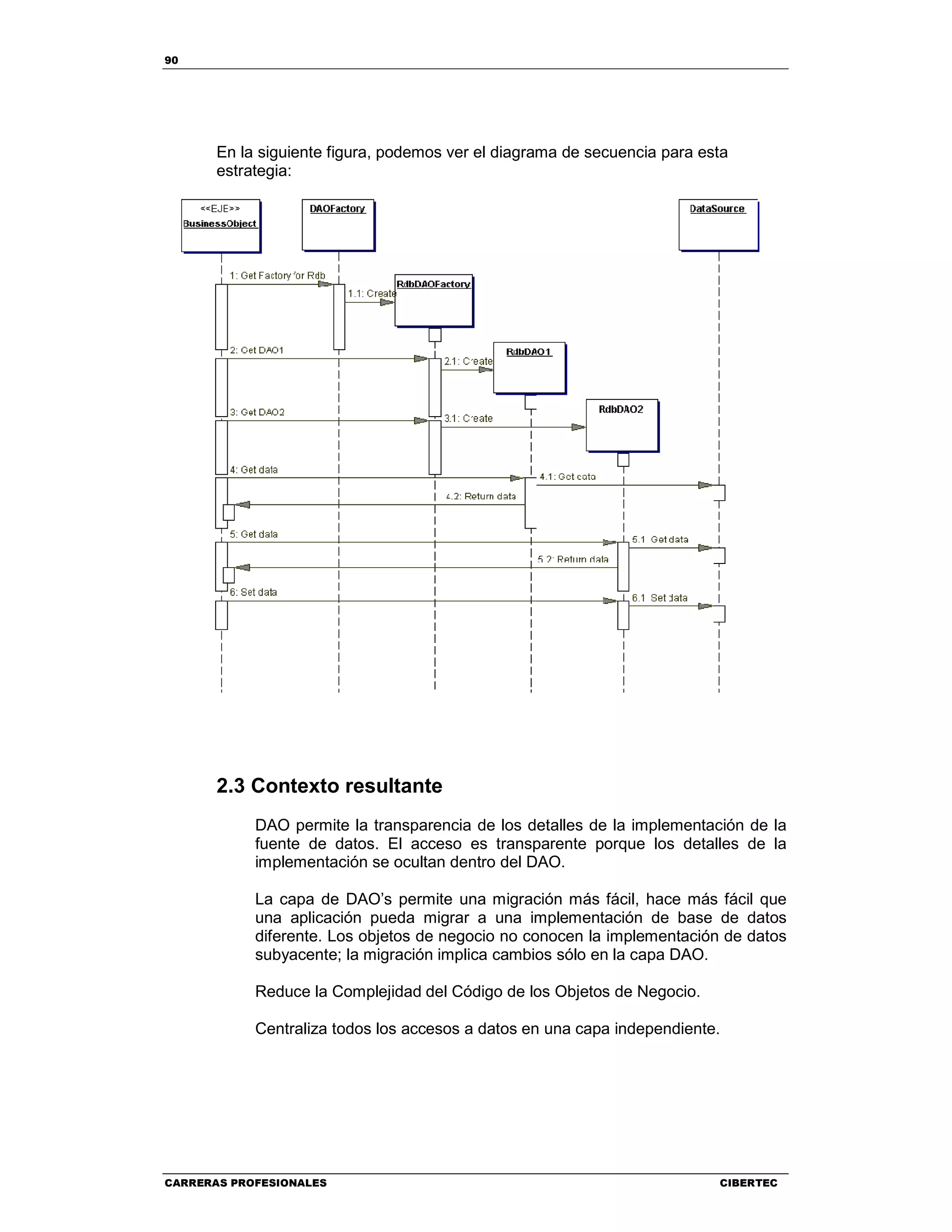 90
CARRERAS PROFESIONALES CIBERTEC
En la siguiente figura, podemos ver el diagrama de secuencia para esta
estrategia:
2.3 Contexto resultante
DAO permite la transparencia de los detalles de la implementación de la
fuente de datos. El acceso es transparente porque los detalles de la
implementación se ocultan dentro del DAO.
La capa de DAO’s permite una migración más fácil, hace más fácil que
una aplicación pueda migrar a una implementación de base de datos
diferente. Los objetos de negocio no conocen la implementación de datos
subyacente; la migración implica cambios sólo en la capa DAO.
Reduce la Complejidad del Código de los Objetos de Negocio.
Centraliza todos los accesos a datos en una capa independiente.
 
